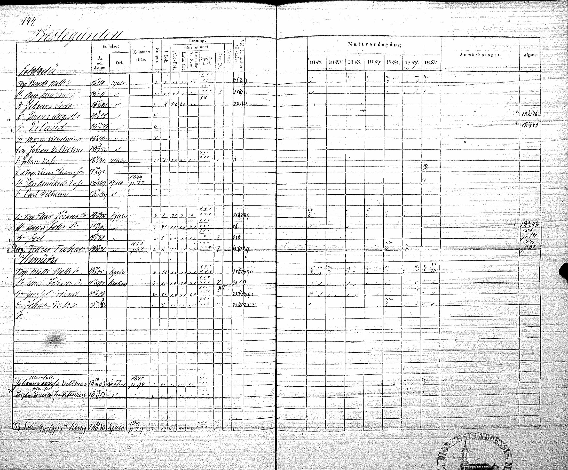 [ ../kirjat/Kirkonkirjat/koylio/rippikirja_1844-1850_jk426/kuvat/147.jpg ]