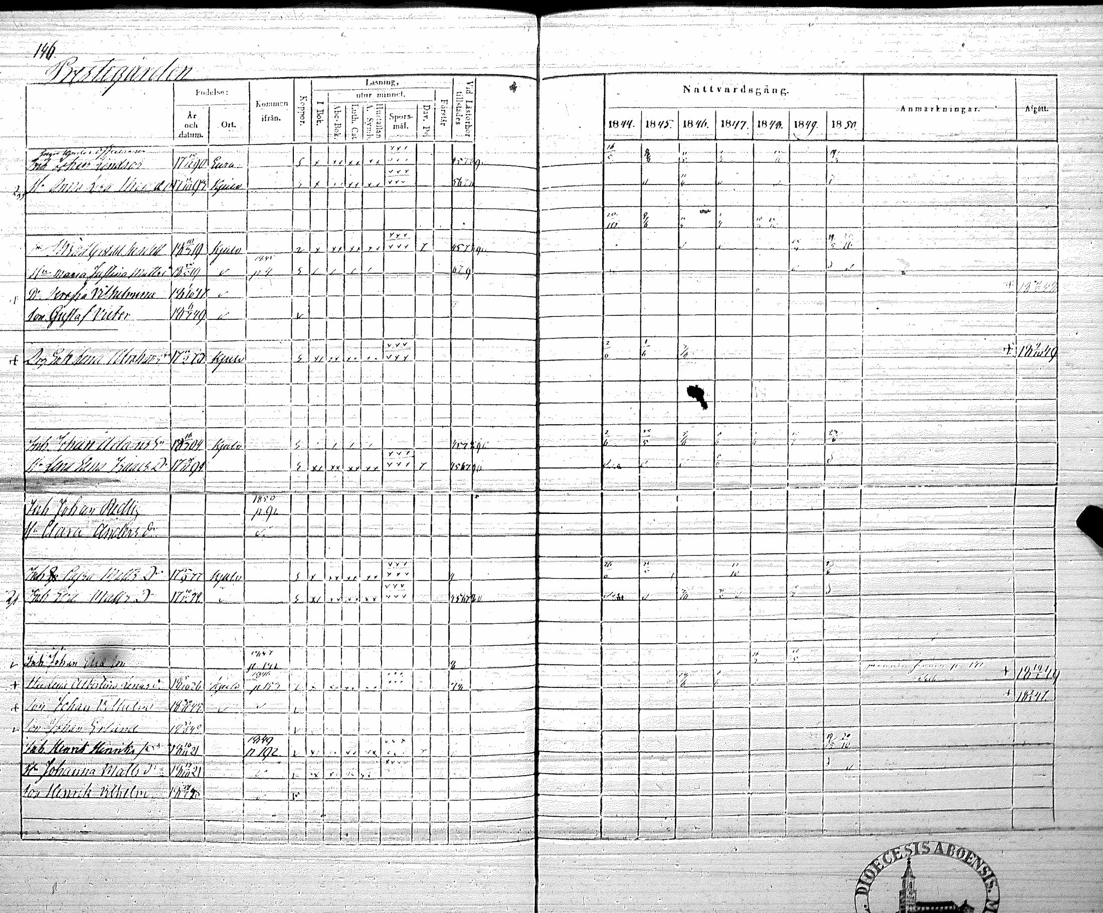 [ ../kirjat/Kirkonkirjat/koylio/rippikirja_1844-1850_jk426/kuvat/149.jpg ]