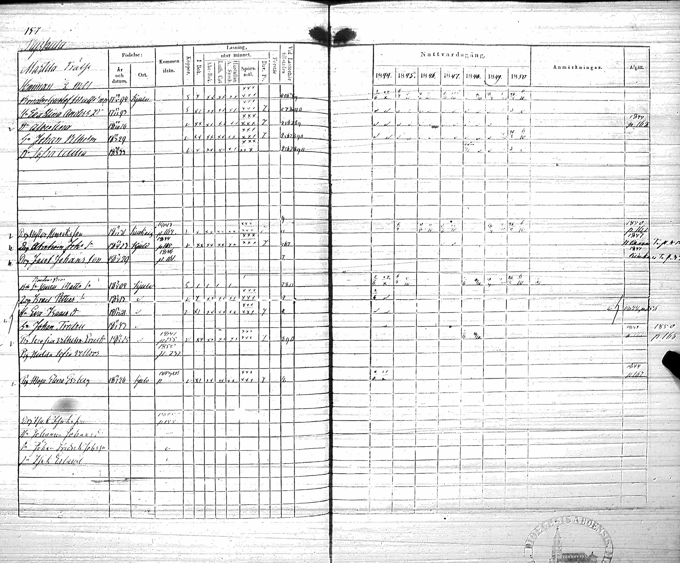 [ ../kirjat/Kirkonkirjat/koylio/rippikirja_1844-1850_jk426/kuvat/160.jpg ]