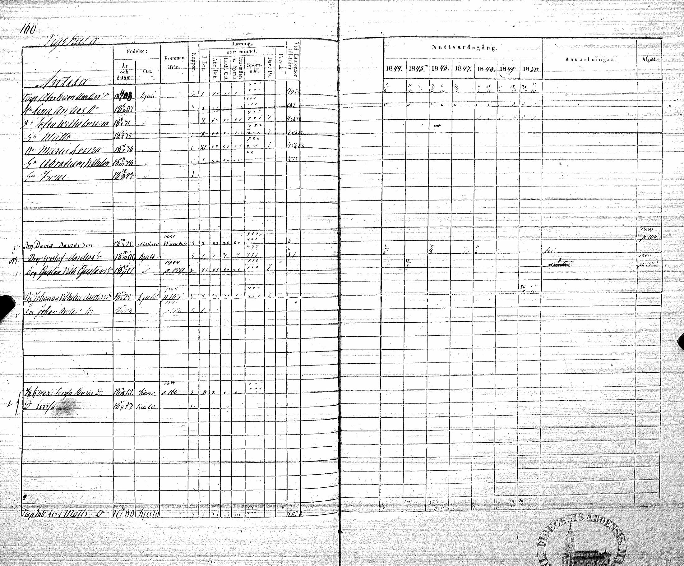 [ ../kirjat/Kirkonkirjat/koylio/rippikirja_1844-1850_jk426/kuvat/163.jpg ]