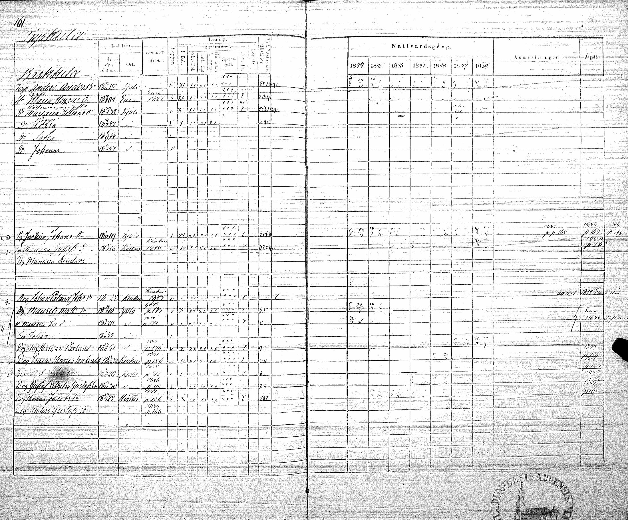 [ ../kirjat/Kirkonkirjat/koylio/rippikirja_1844-1850_jk426/kuvat/164.jpg ]