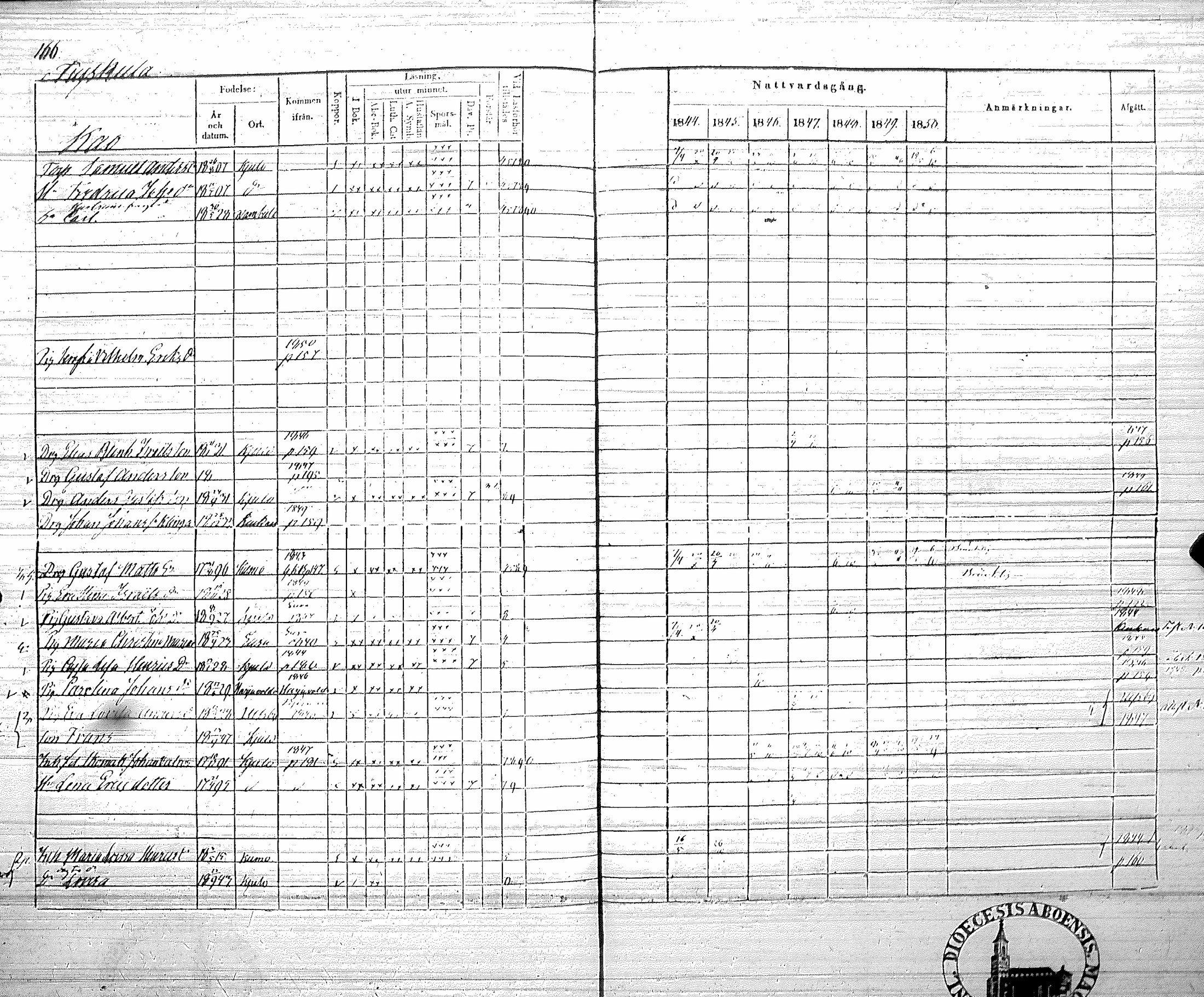 [ ../kirjat/Kirkonkirjat/koylio/rippikirja_1844-1850_jk426/kuvat/169.jpg ]
