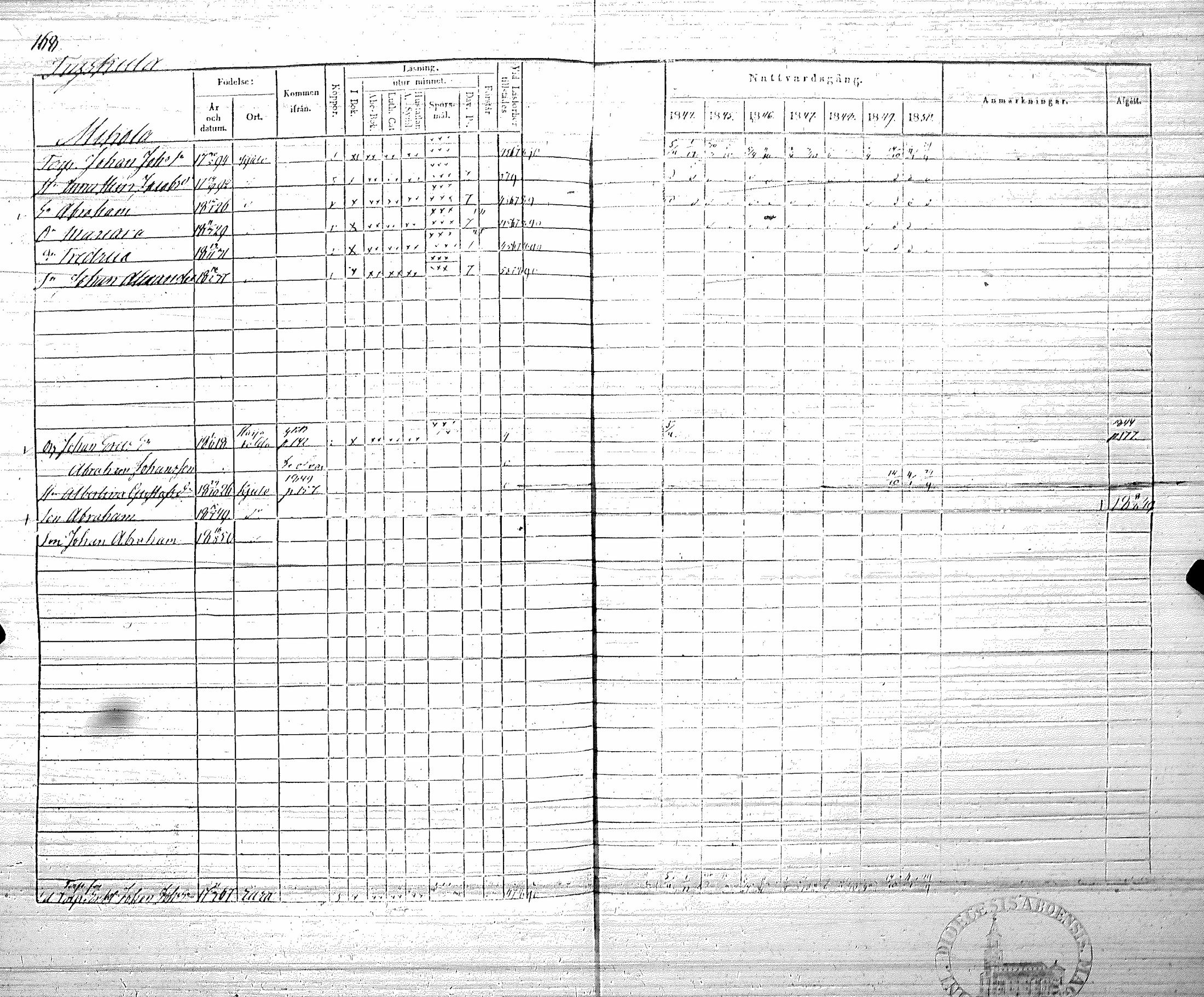 [ ../kirjat/Kirkonkirjat/koylio/rippikirja_1844-1850_jk426/kuvat/171.jpg ]