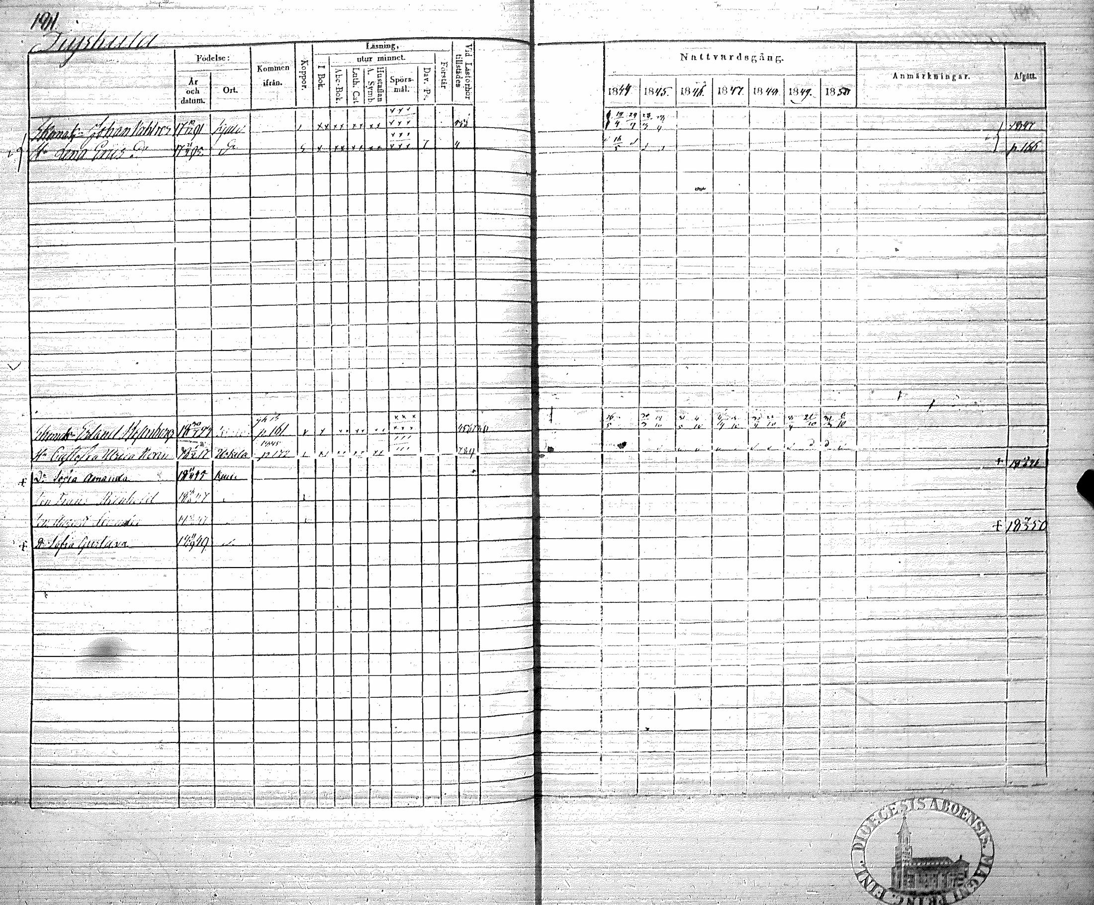 [ ../kirjat/Kirkonkirjat/koylio/rippikirja_1844-1850_jk426/kuvat/184.jpg ]