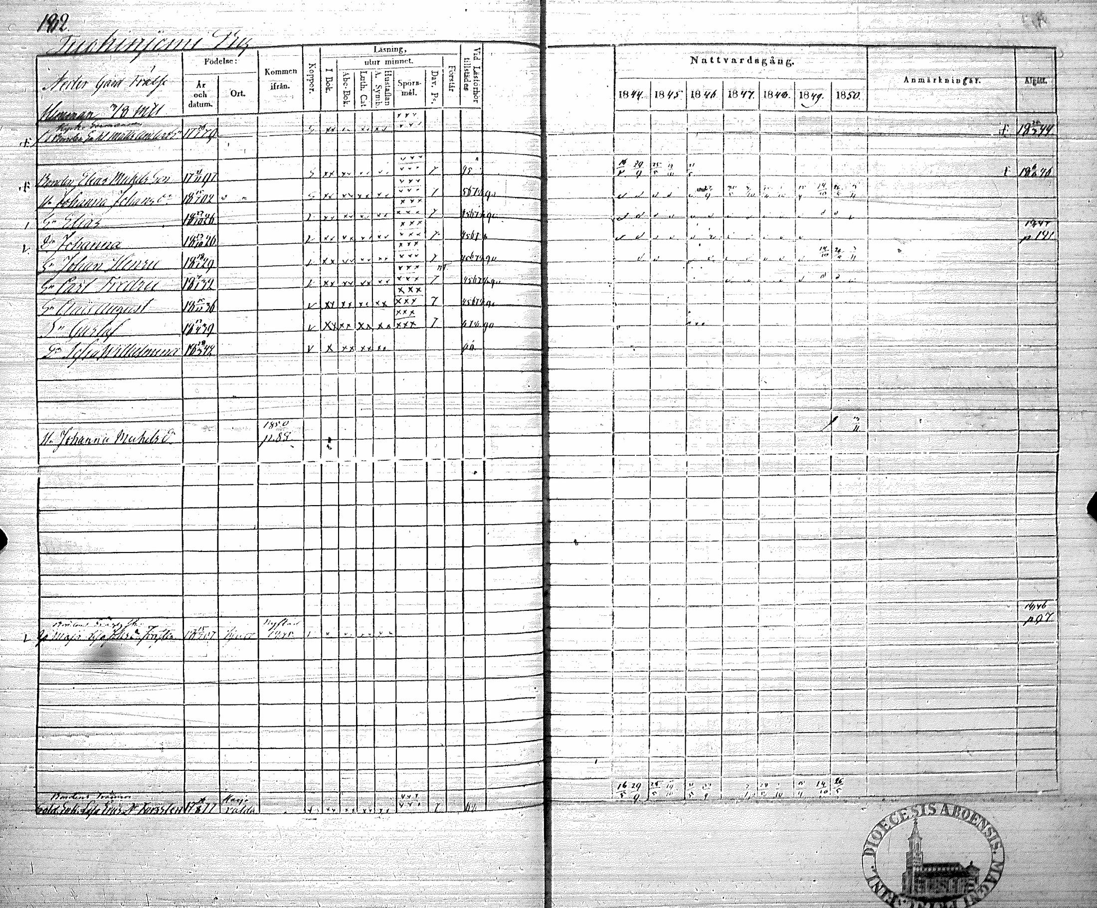 [ ../kirjat/Kirkonkirjat/koylio/rippikirja_1844-1850_jk426/kuvat/185.jpg ]