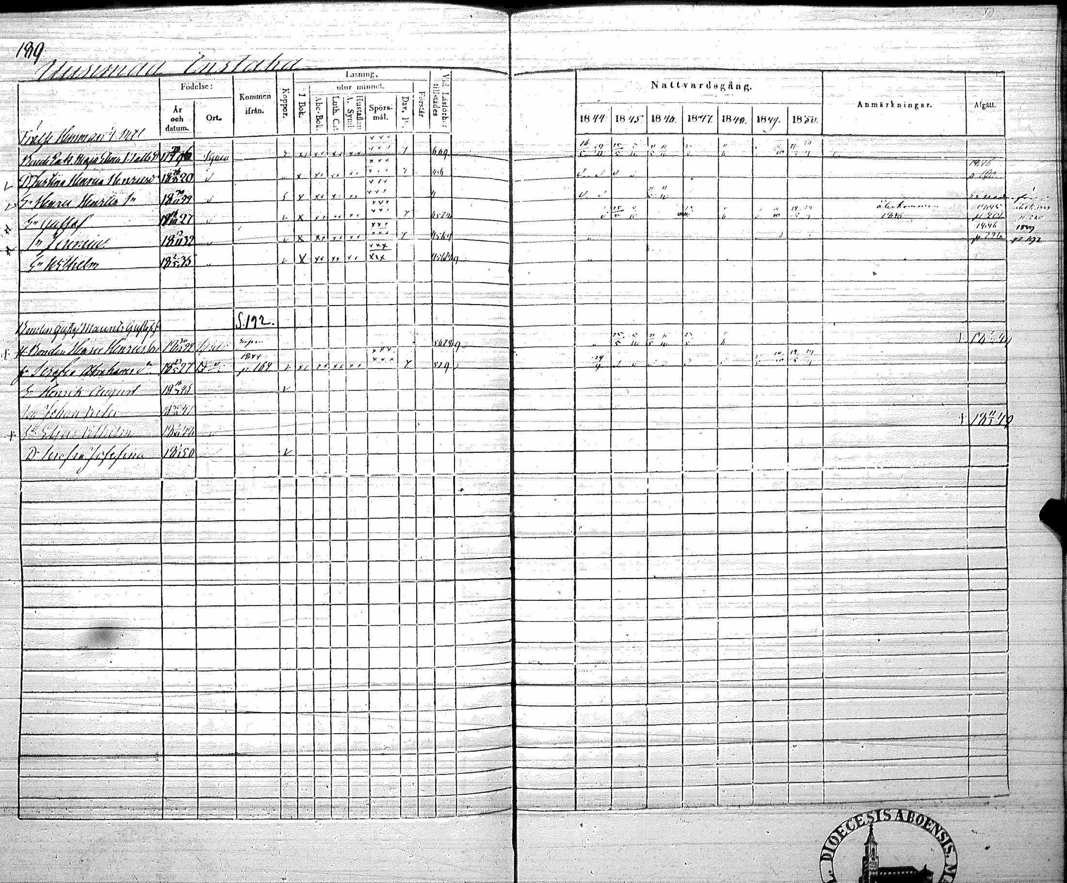 [ ../kirjat/Kirkonkirjat/koylio/rippikirja_1844-1850_jk426/kuvat/192.jpg ]