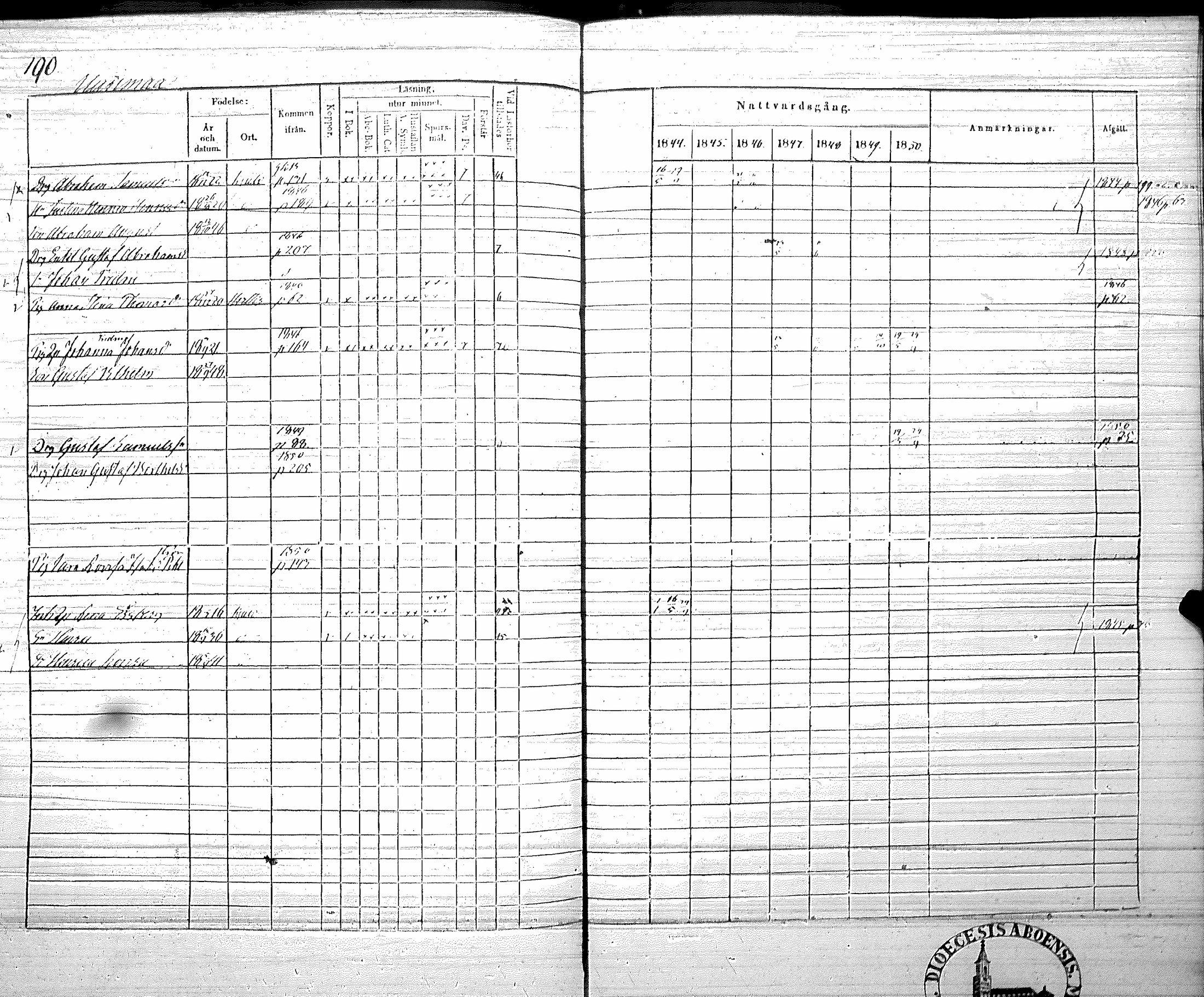 [ ../kirjat/Kirkonkirjat/koylio/rippikirja_1844-1850_jk426/kuvat/193.jpg ]