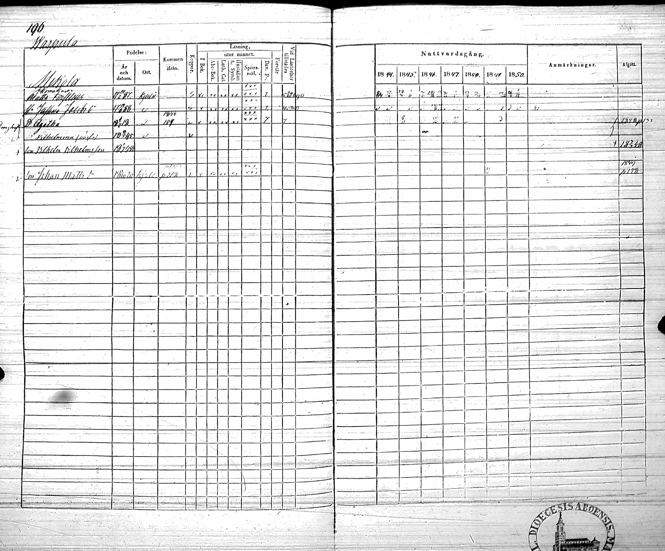 [ ../kirjat/Kirkonkirjat/koylio/rippikirja_1844-1850_jk426/kuvat/199.jpg ]