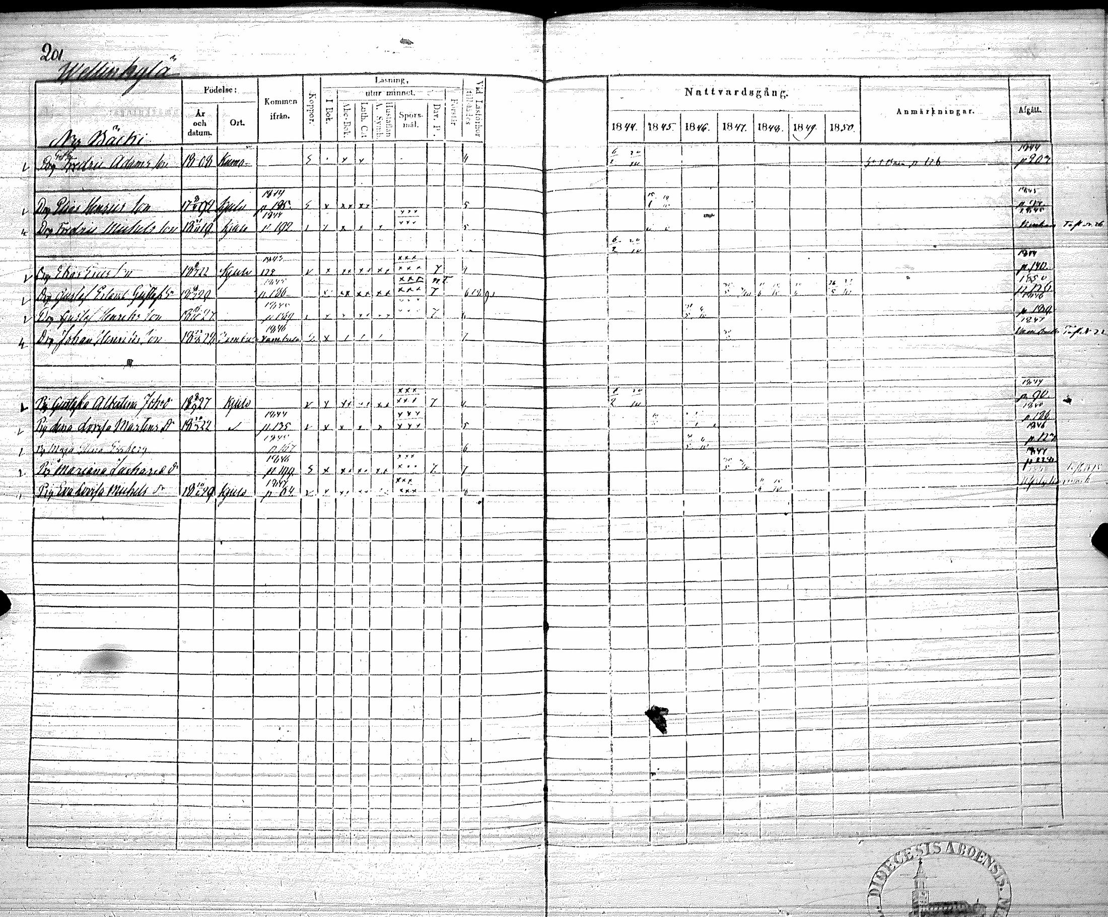 [ ../kirjat/Kirkonkirjat/koylio/rippikirja_1844-1850_jk426/kuvat/204.jpg ]
