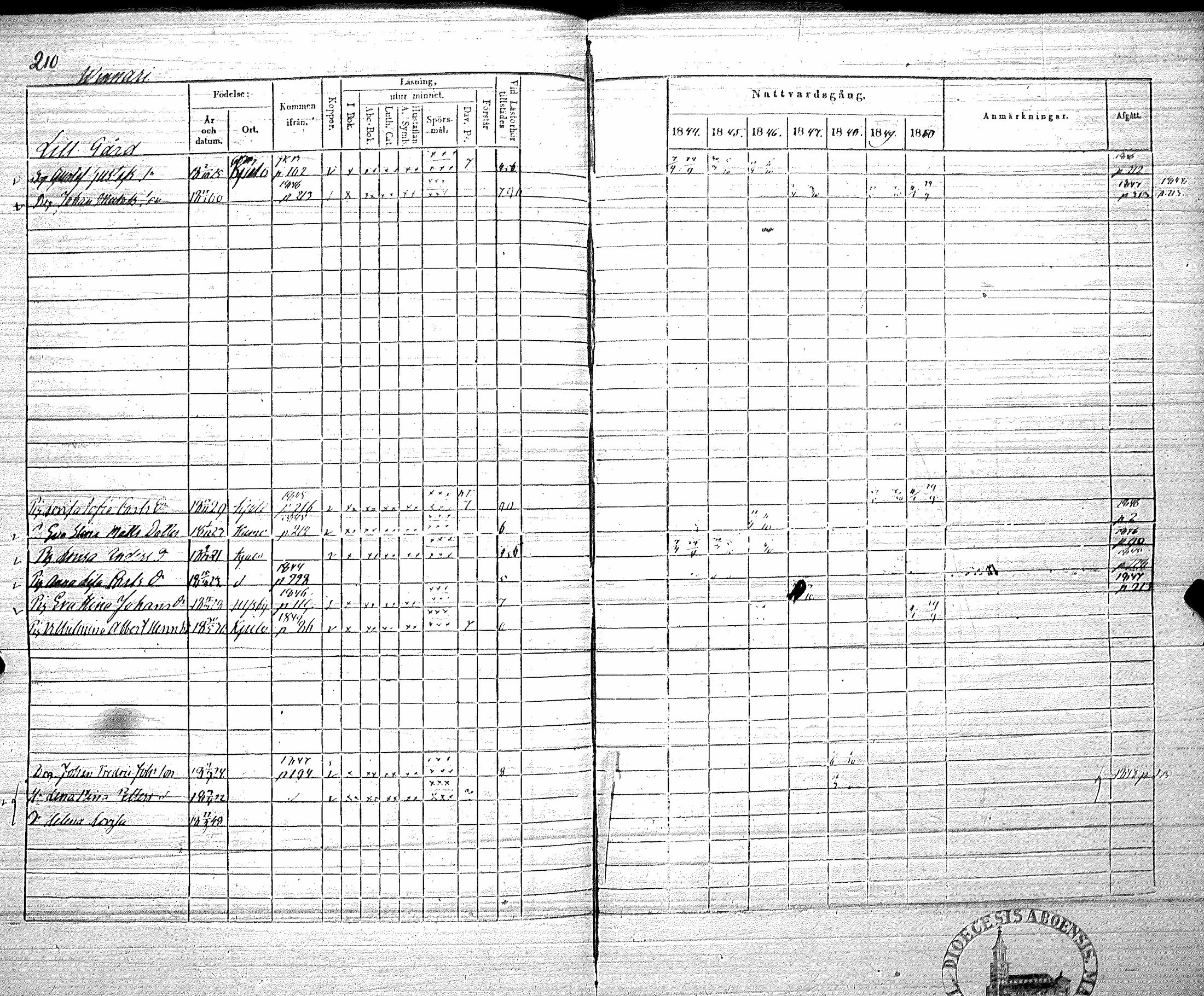 [ ../kirjat/Kirkonkirjat/koylio/rippikirja_1844-1850_jk426/kuvat/213.jpg ]