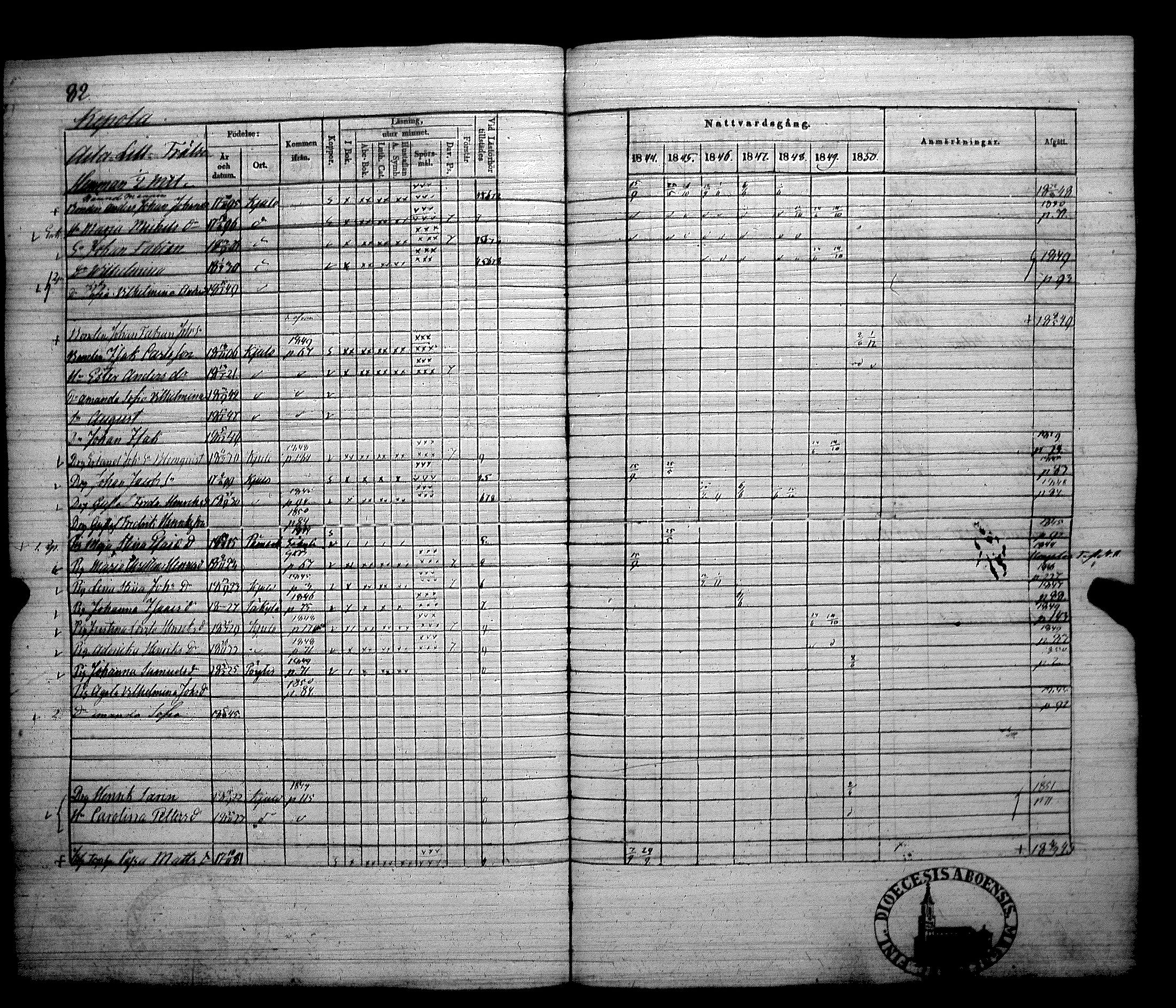 [ ../kirjat/Kirkonkirjat/koylio/rippikirja_1844-1850_jk426/kuvat/85.jpg ]