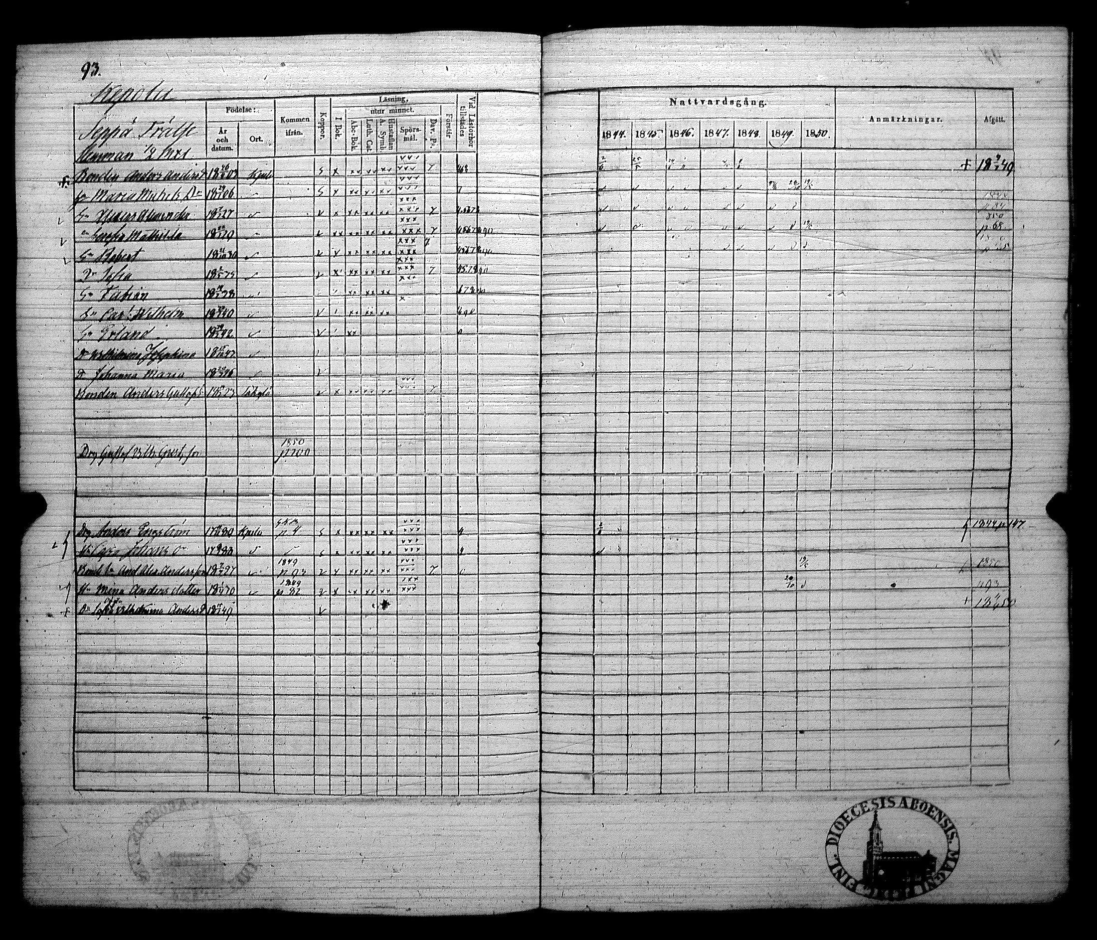[ ../kirjat/Kirkonkirjat/koylio/rippikirja_1844-1850_jk426/kuvat/96.jpg ]