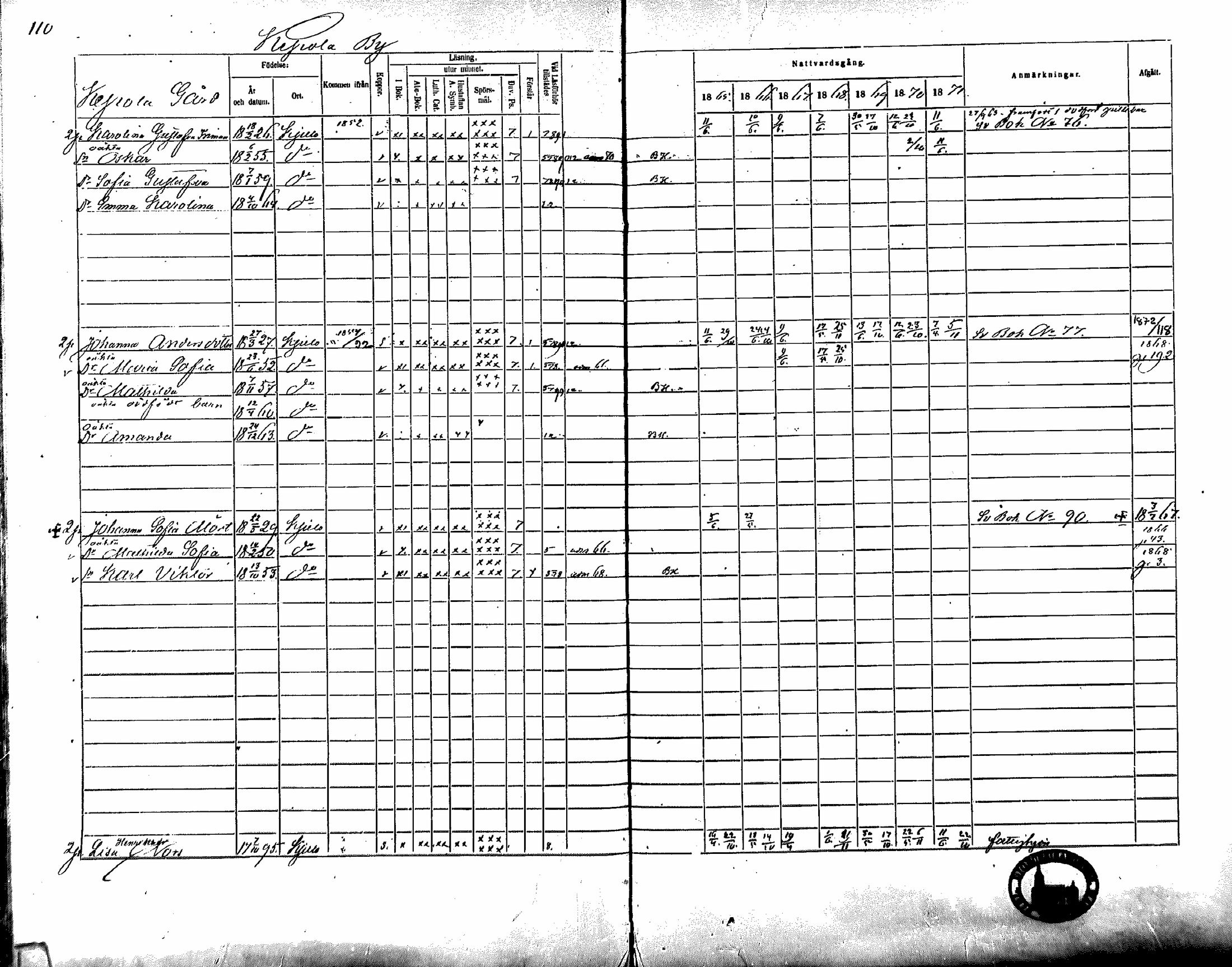 [ ../kirjat/Kirkonkirjat/koylio/rippikirja_1865-1871_mko69-80/kuvat/109.jpg ]