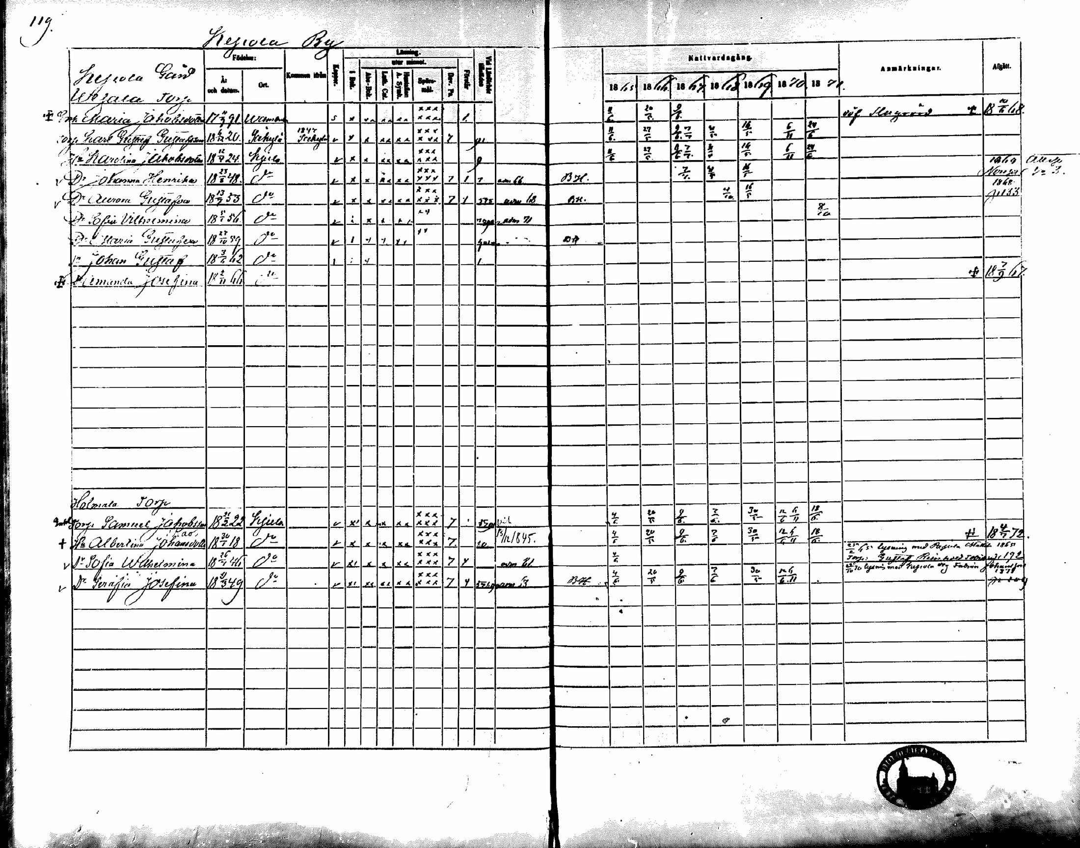 [ ../kirjat/Kirkonkirjat/koylio/rippikirja_1865-1871_mko69-80/kuvat/118.jpg ]