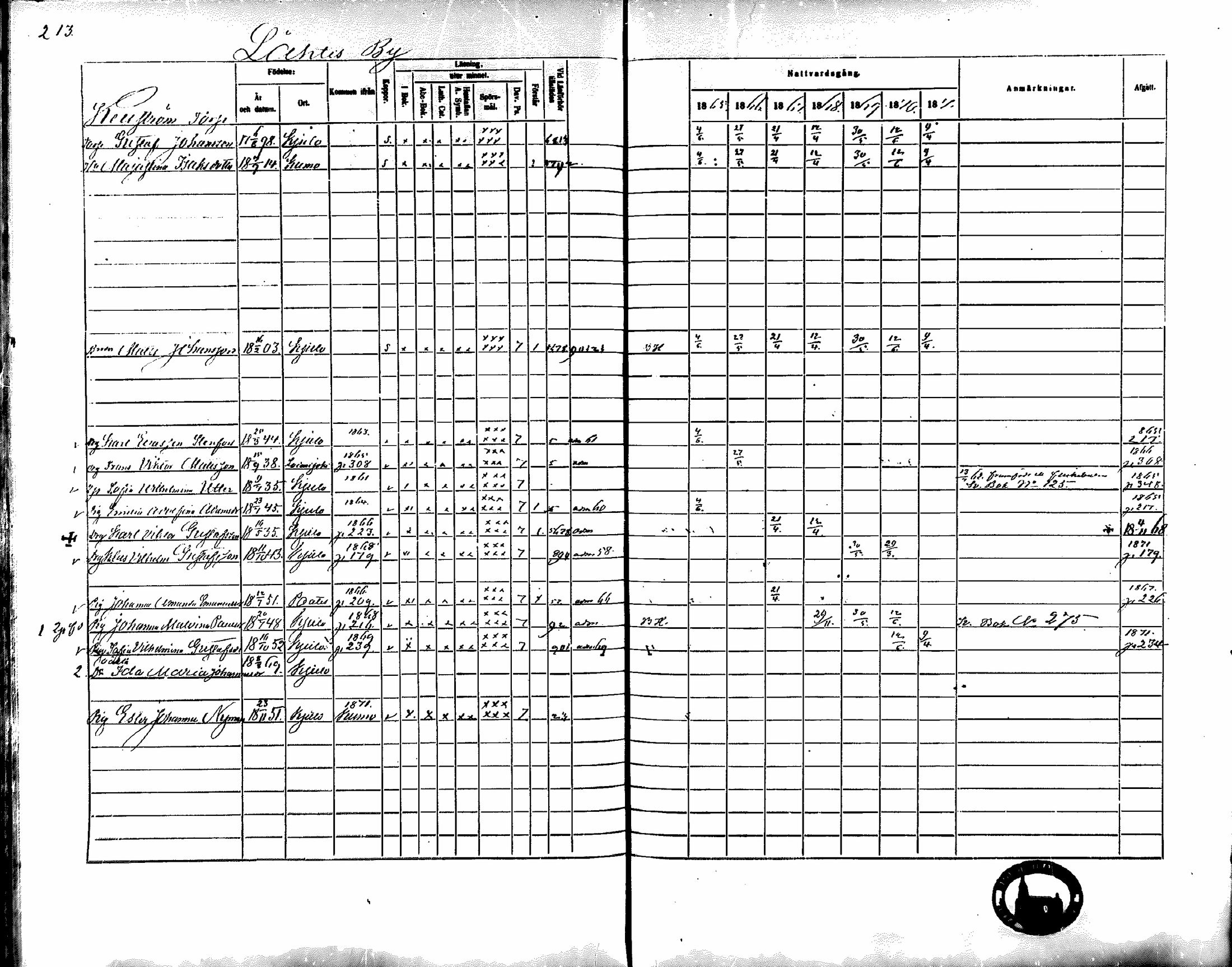 [ ../kirjat/Kirkonkirjat/koylio/rippikirja_1865-1871_mko69-80/kuvat/208.jpg ]