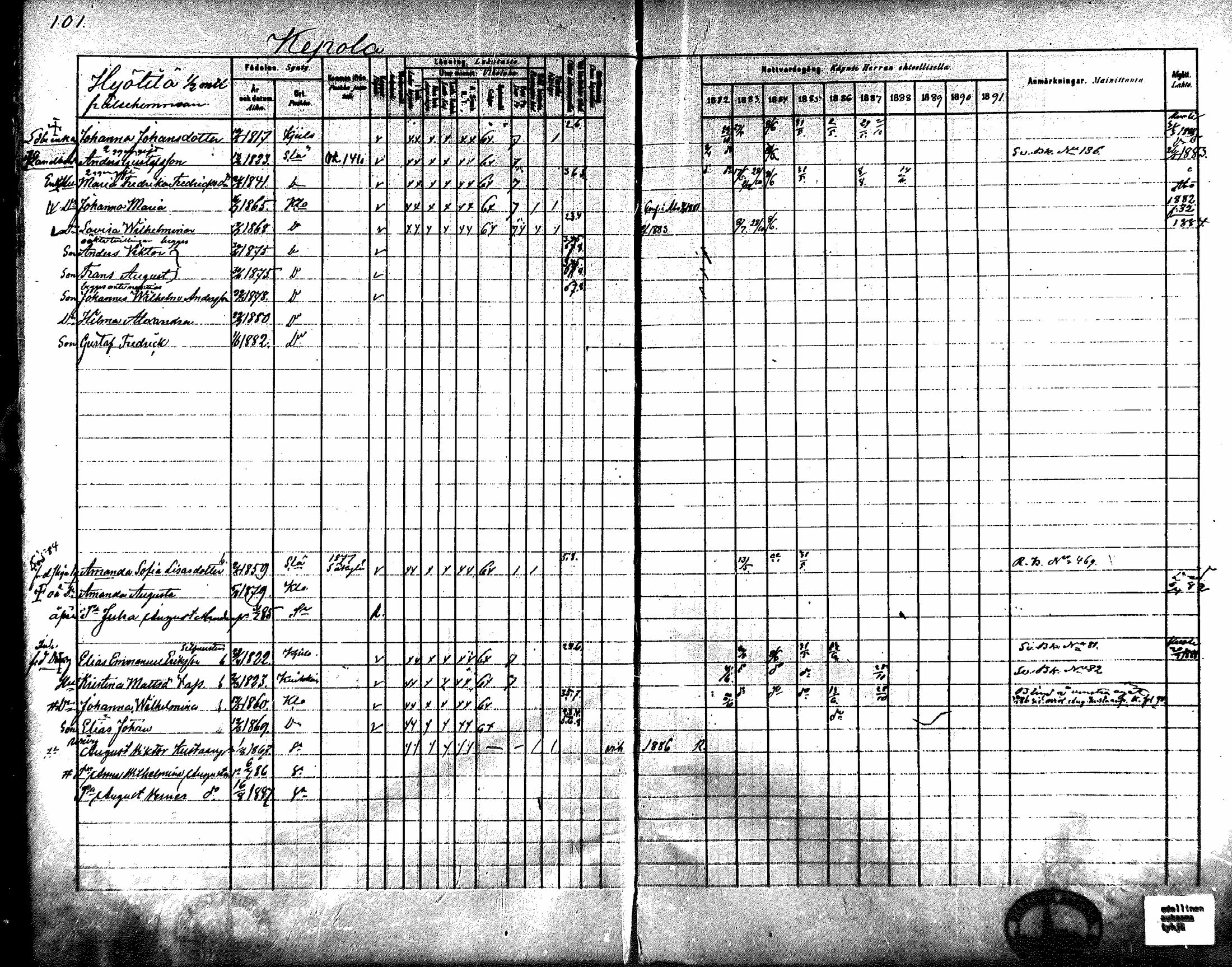 [ ../kirjat/Kirkonkirjat/koylio/rippikirja_1882-1888_mko95-104/kuvat/111.jpg ]