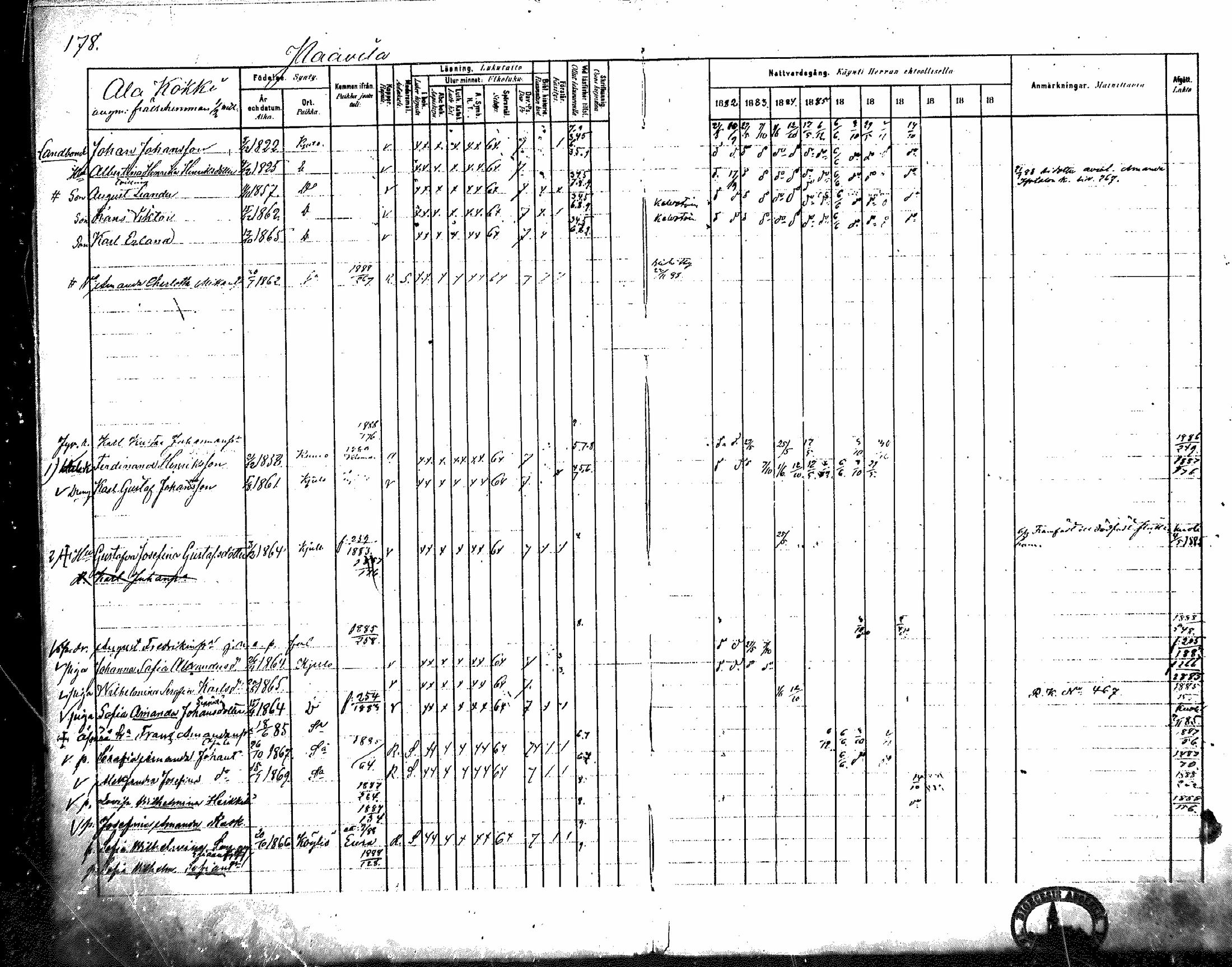 [ ../kirjat/Kirkonkirjat/koylio/rippikirja_1882-1888_mko95-104/kuvat/182.jpg ]