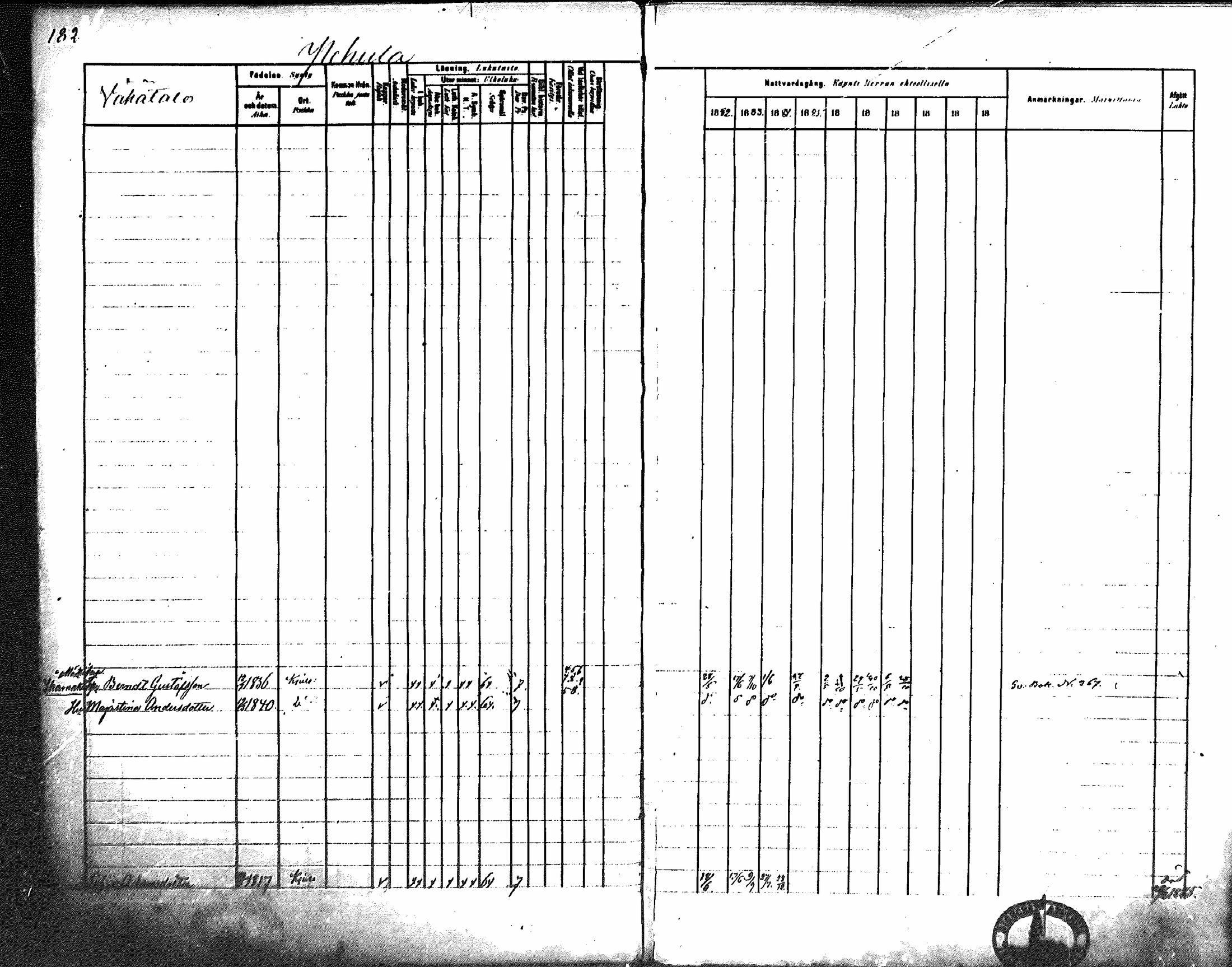 [ ../kirjat/Kirkonkirjat/koylio/rippikirja_1882-1888_mko95-104/kuvat/186.jpg ]