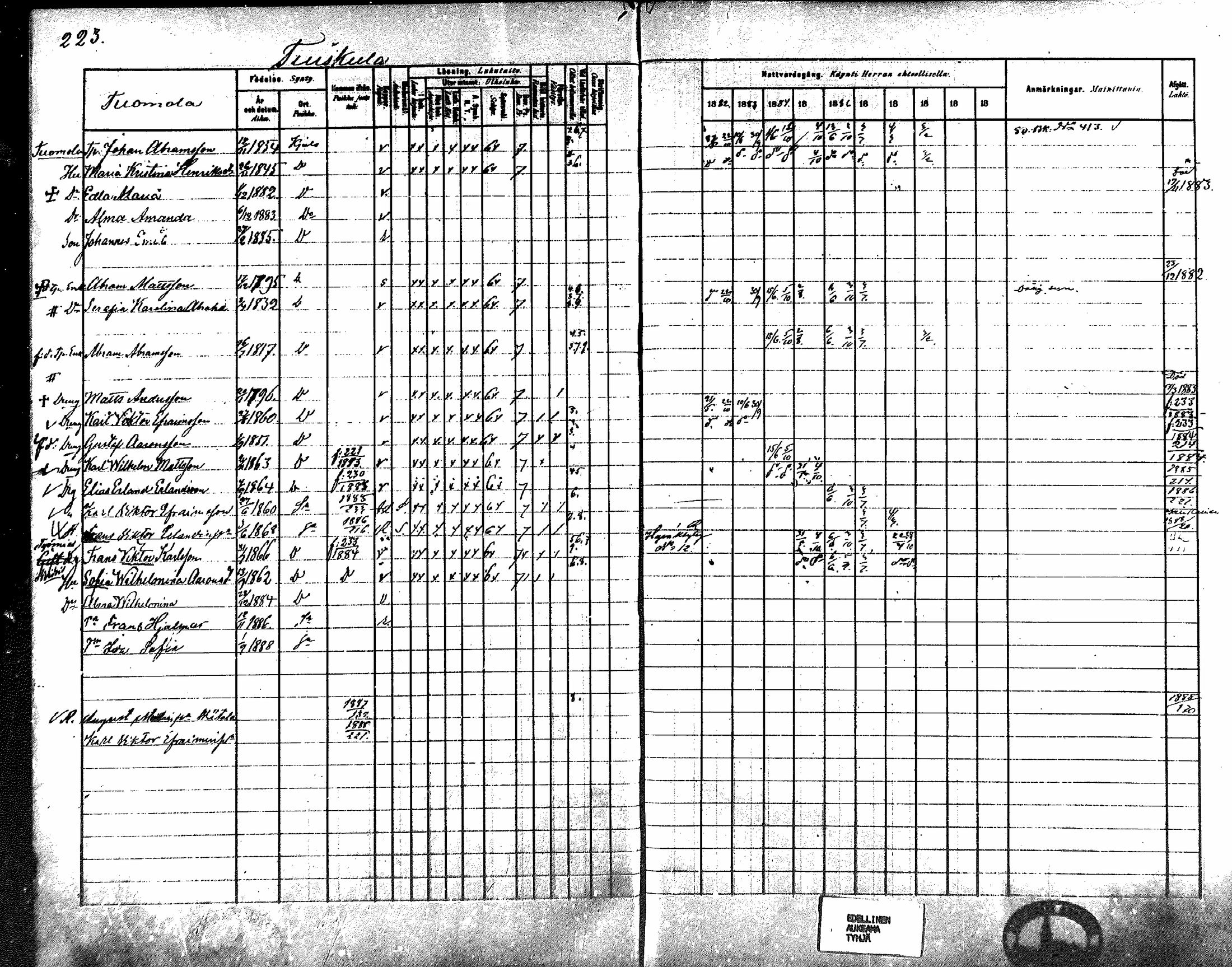 [ ../kirjat/Kirkonkirjat/koylio/rippikirja_1882-1888_mko95-104/kuvat/224.jpg ]