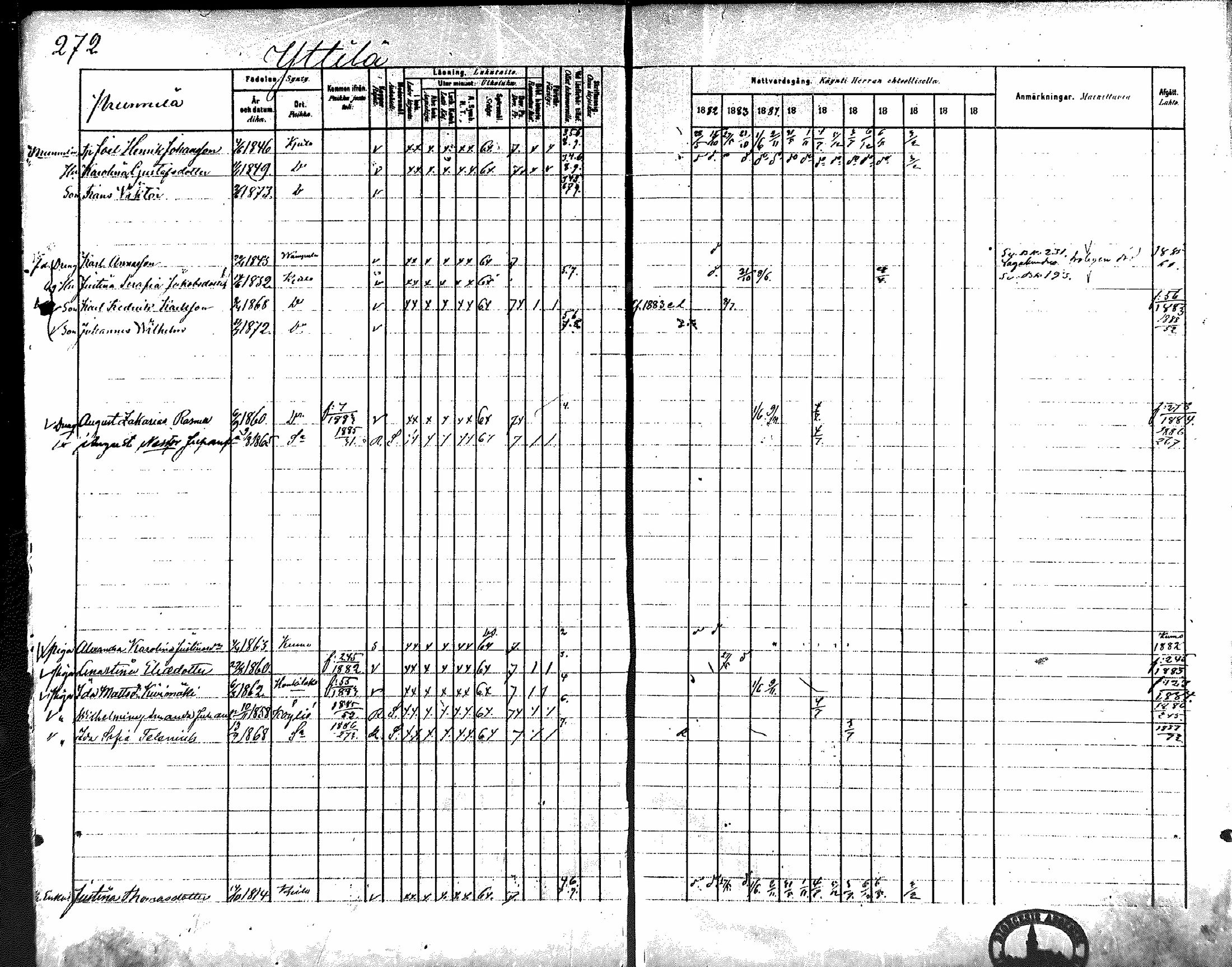 [ ../kirjat/Kirkonkirjat/koylio/rippikirja_1882-1888_mko95-104/kuvat/272.jpg ]