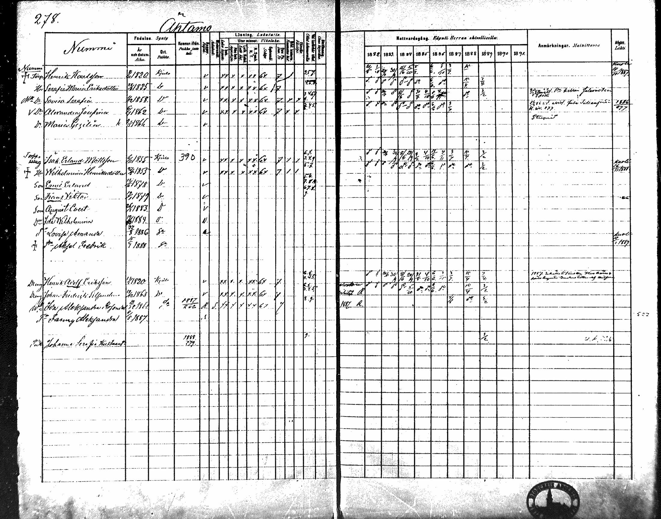 [ ../kirjat/Kirkonkirjat/koylio/rippikirja_1882-1888_mko95-104/kuvat/279.jpg ]