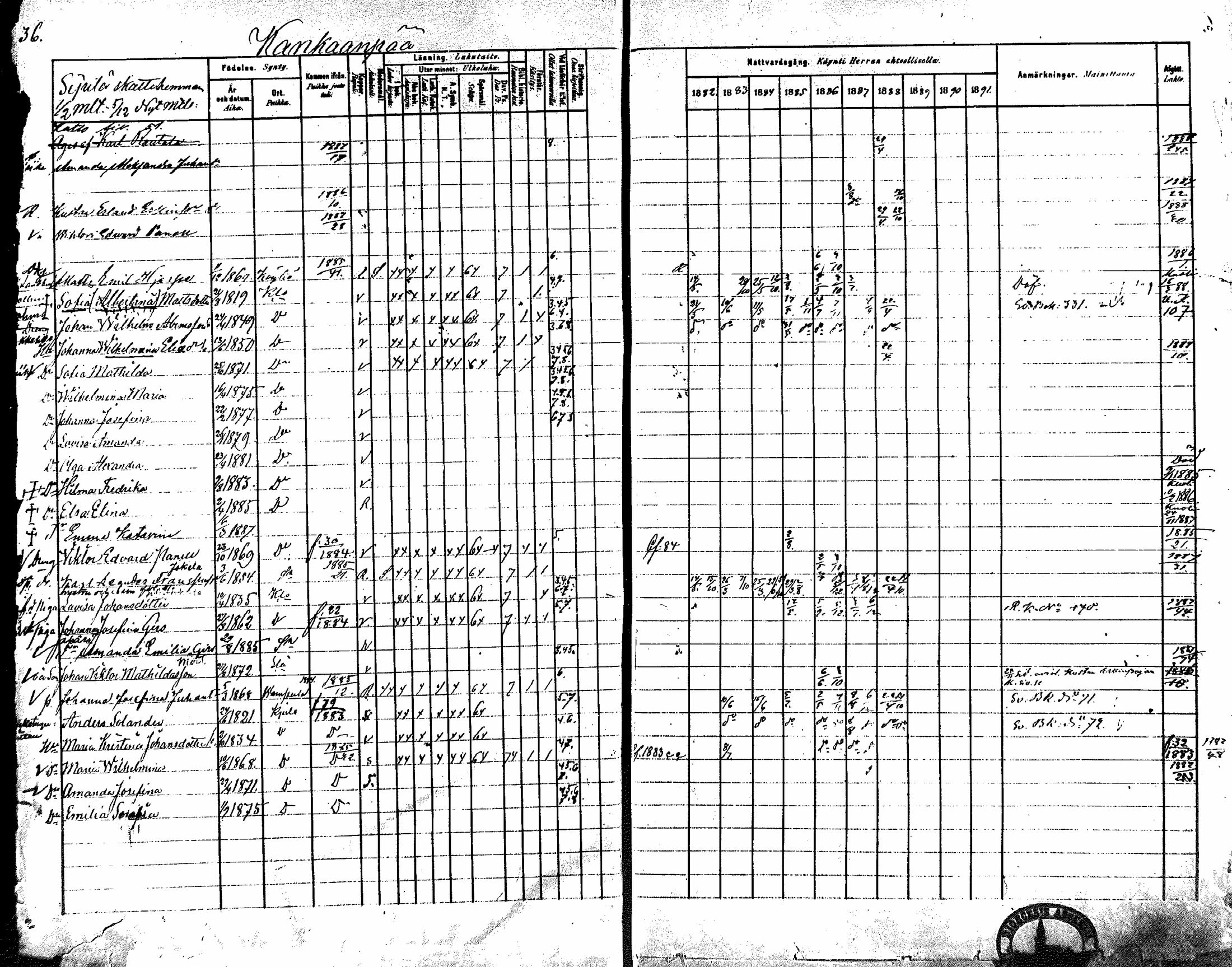 [ ../kirjat/Kirkonkirjat/koylio/rippikirja_1882-1888_mko95-104/kuvat/46.jpg ]