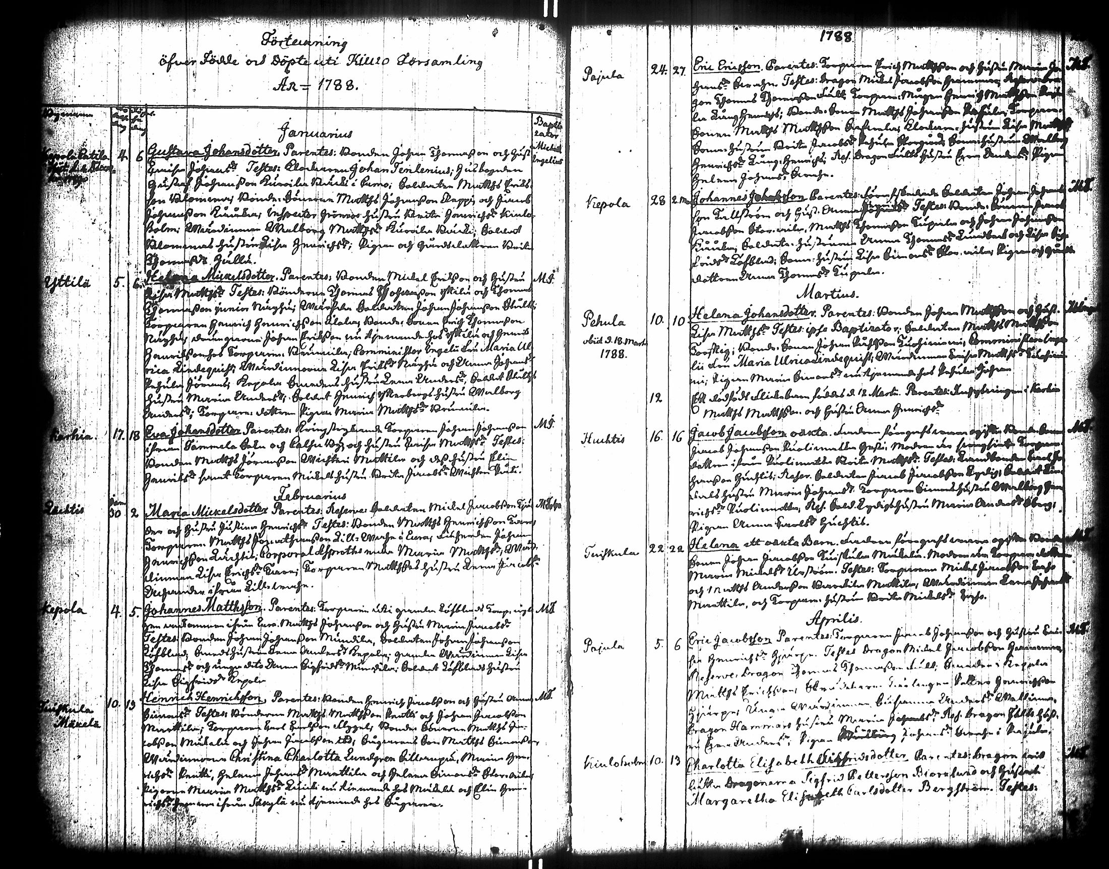 [ ../kirjat/Kirkonkirjat/koylio/syntyneet-vihityt-kuolleet_1761-1795_jk427/kuvat/143.jpg ]