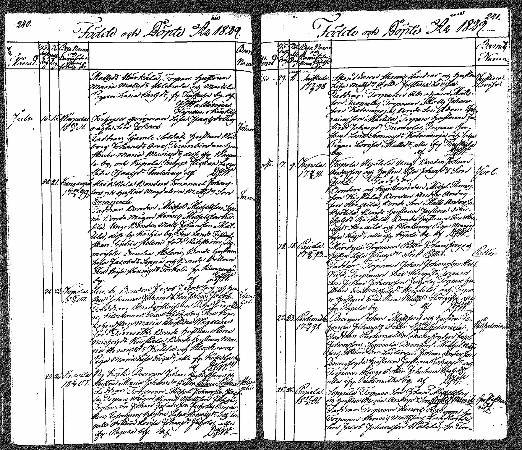 [ ../kirjat/Kirkonkirjat/koylio/syntyneet_1812-1829_mko35-38/kuvat/117.jpg ]