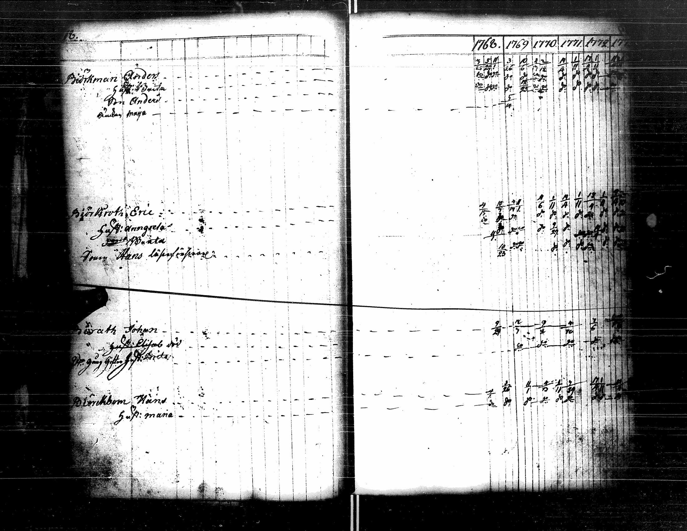 [ ../kirjat/Kirkonkirjat/kristiinankaupunki/rippikirja_1756-1787_uk198/kuvat/104.jpg ]