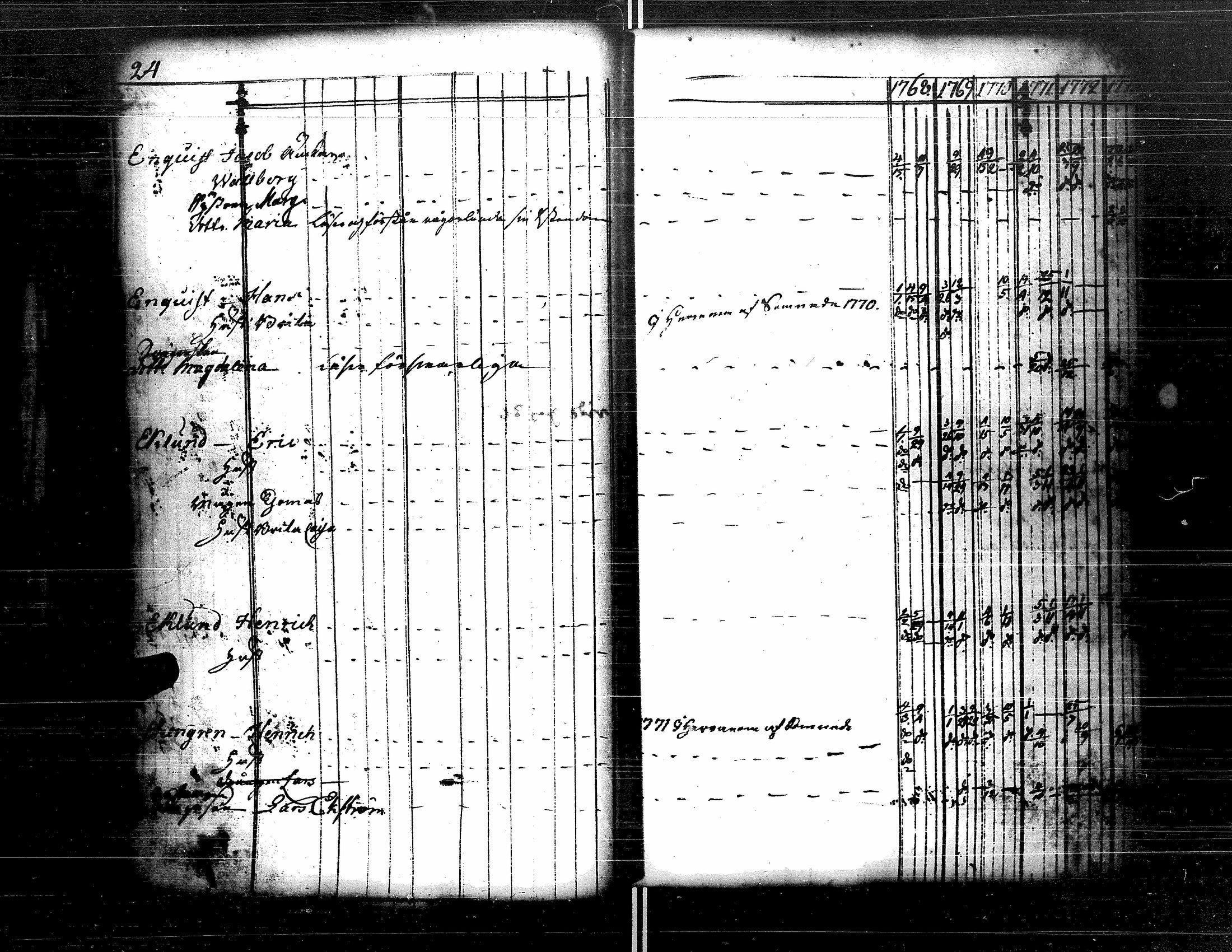 [ ../kirjat/Kirkonkirjat/kristiinankaupunki/rippikirja_1756-1787_uk198/kuvat/110.jpg ]