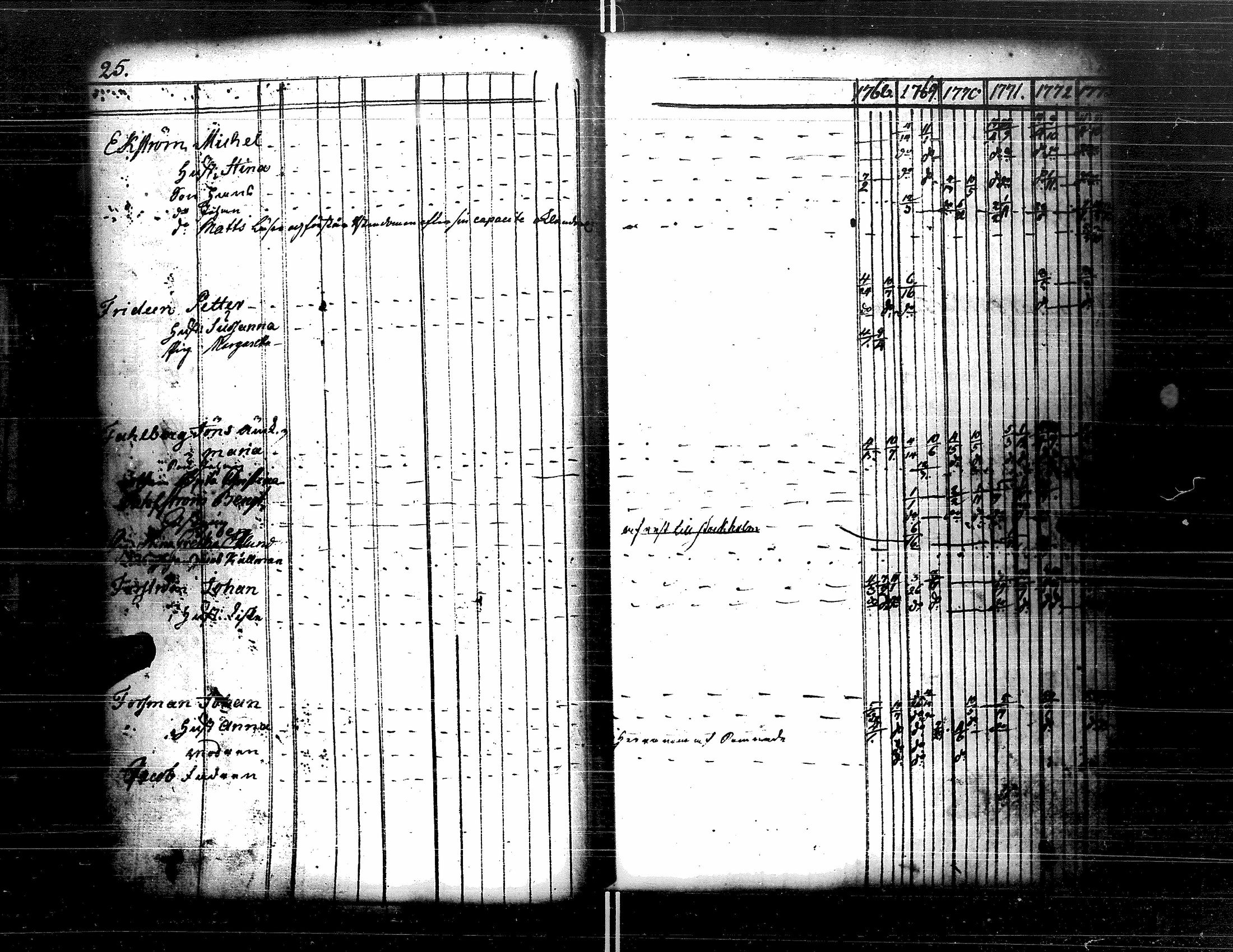 [ ../kirjat/Kirkonkirjat/kristiinankaupunki/rippikirja_1756-1787_uk198/kuvat/111.jpg ]