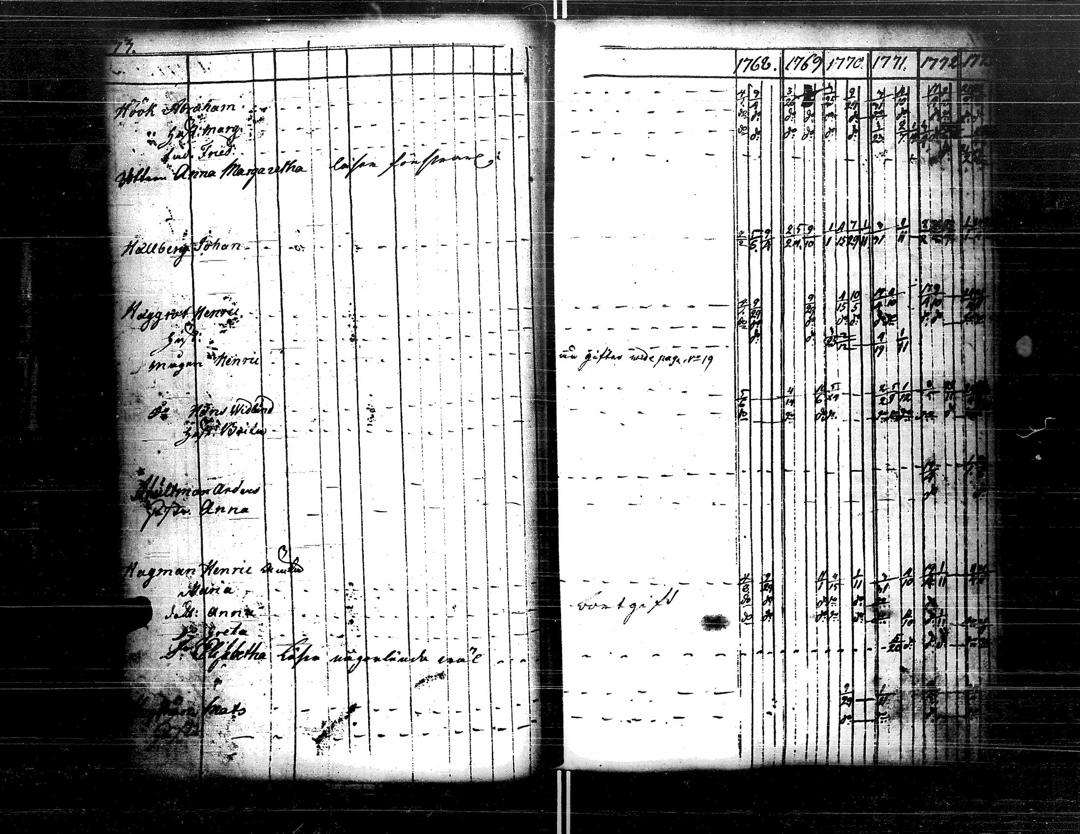 [ ../kirjat/Kirkonkirjat/kristiinankaupunki/rippikirja_1756-1787_uk198/kuvat/119.jpg ]