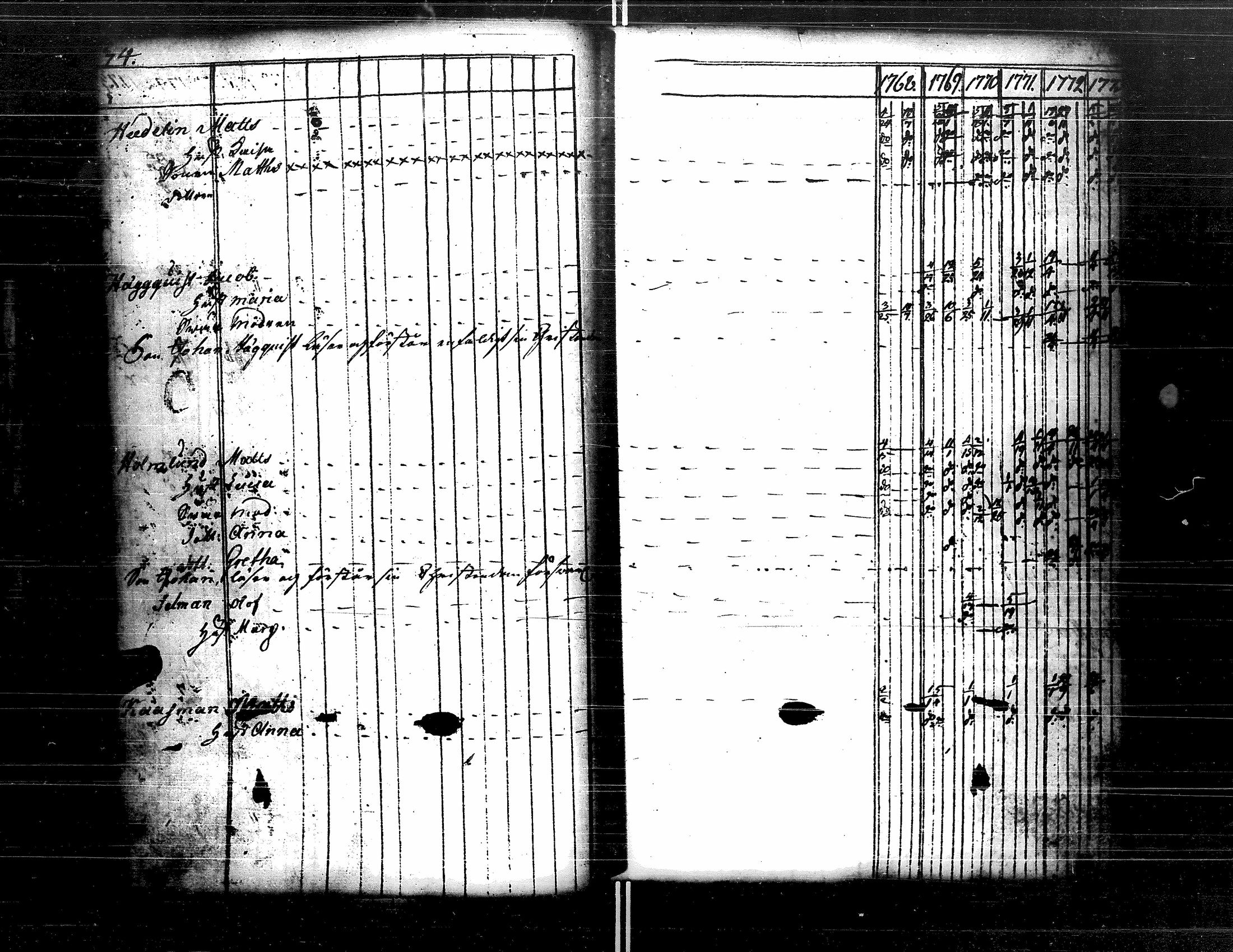 [ ../kirjat/Kirkonkirjat/kristiinankaupunki/rippikirja_1756-1787_uk198/kuvat/120.jpg ]
