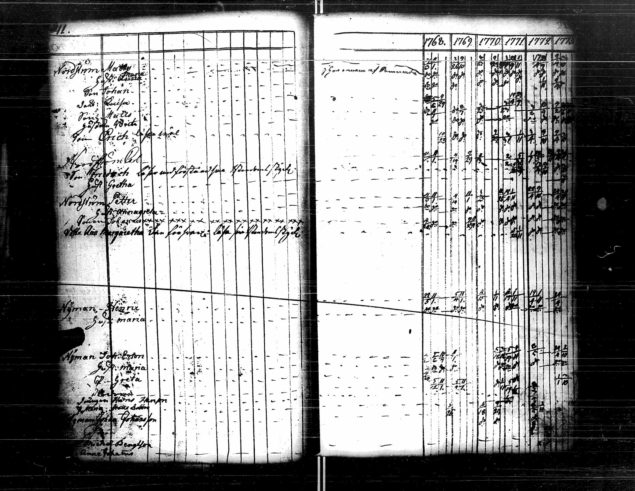 [ ../kirjat/Kirkonkirjat/kristiinankaupunki/rippikirja_1756-1787_uk198/kuvat/127.jpg ]