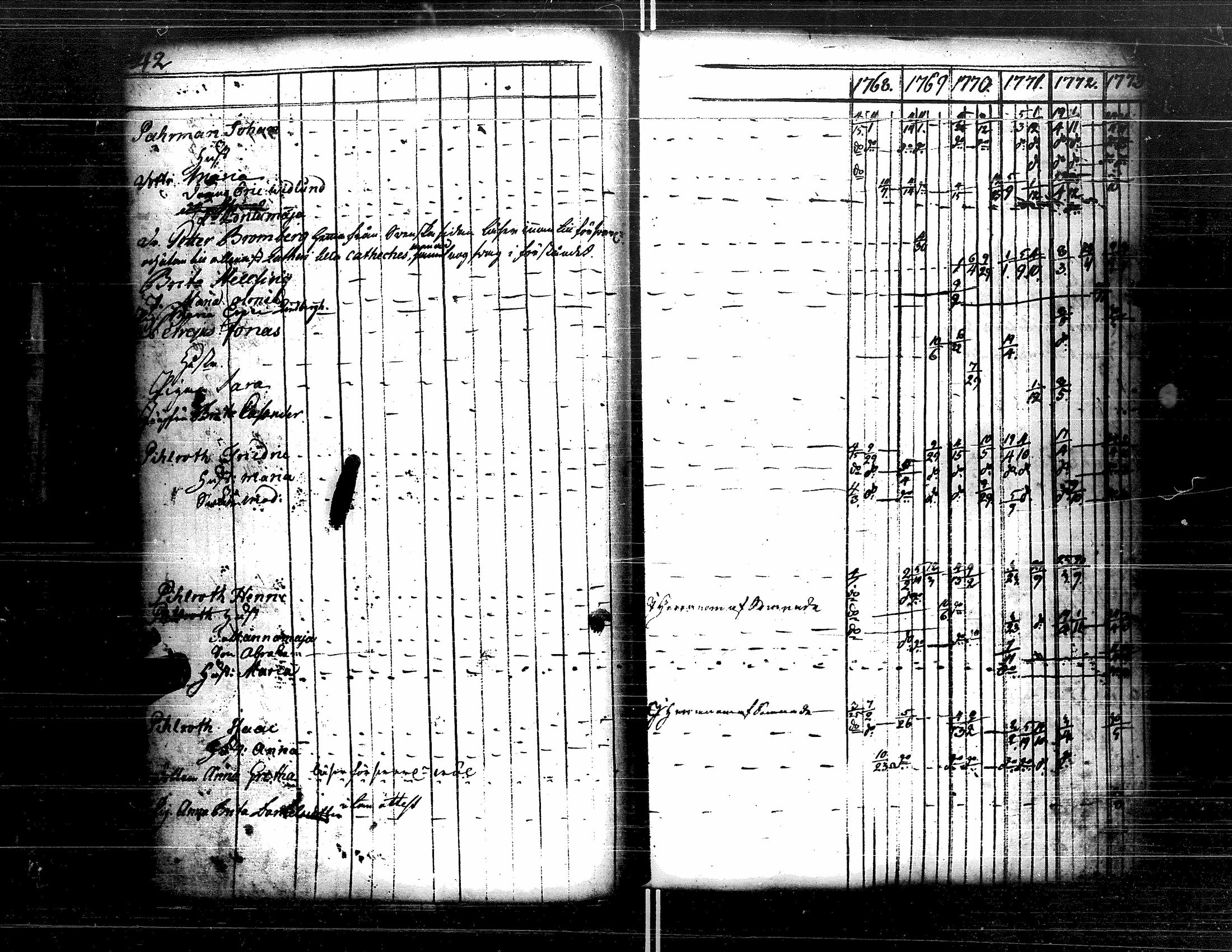[ ../kirjat/Kirkonkirjat/kristiinankaupunki/rippikirja_1756-1787_uk198/kuvat/128.jpg ]