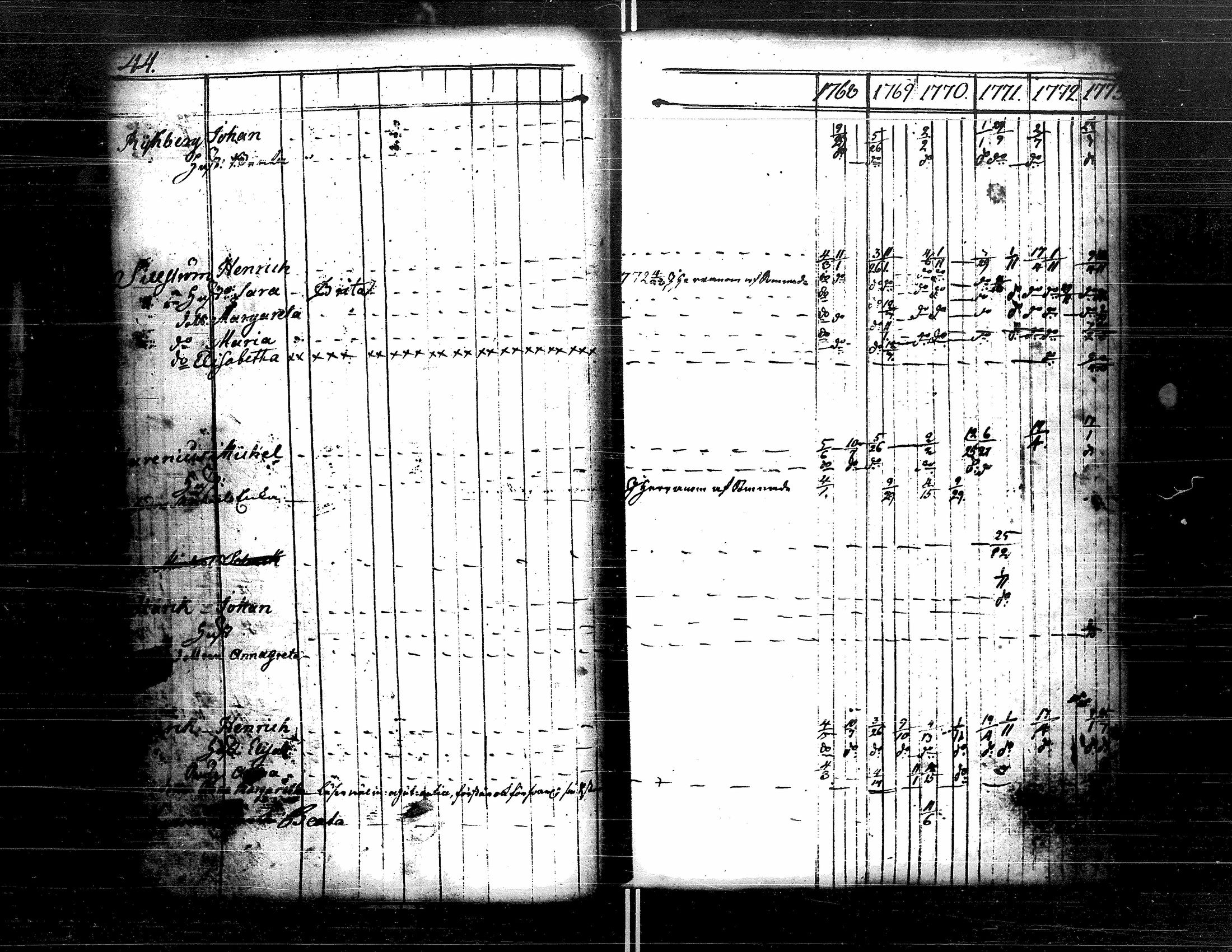 [ ../kirjat/Kirkonkirjat/kristiinankaupunki/rippikirja_1756-1787_uk198/kuvat/130.jpg ]