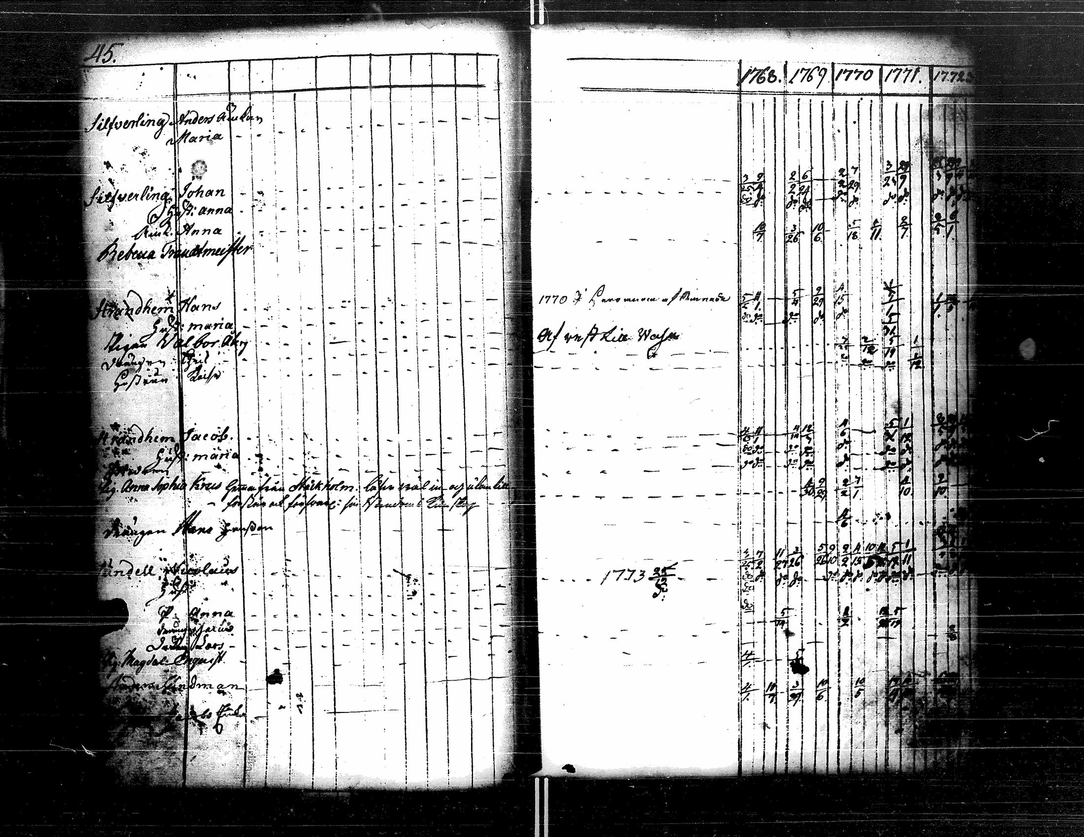 [ ../kirjat/Kirkonkirjat/kristiinankaupunki/rippikirja_1756-1787_uk198/kuvat/131.jpg ]