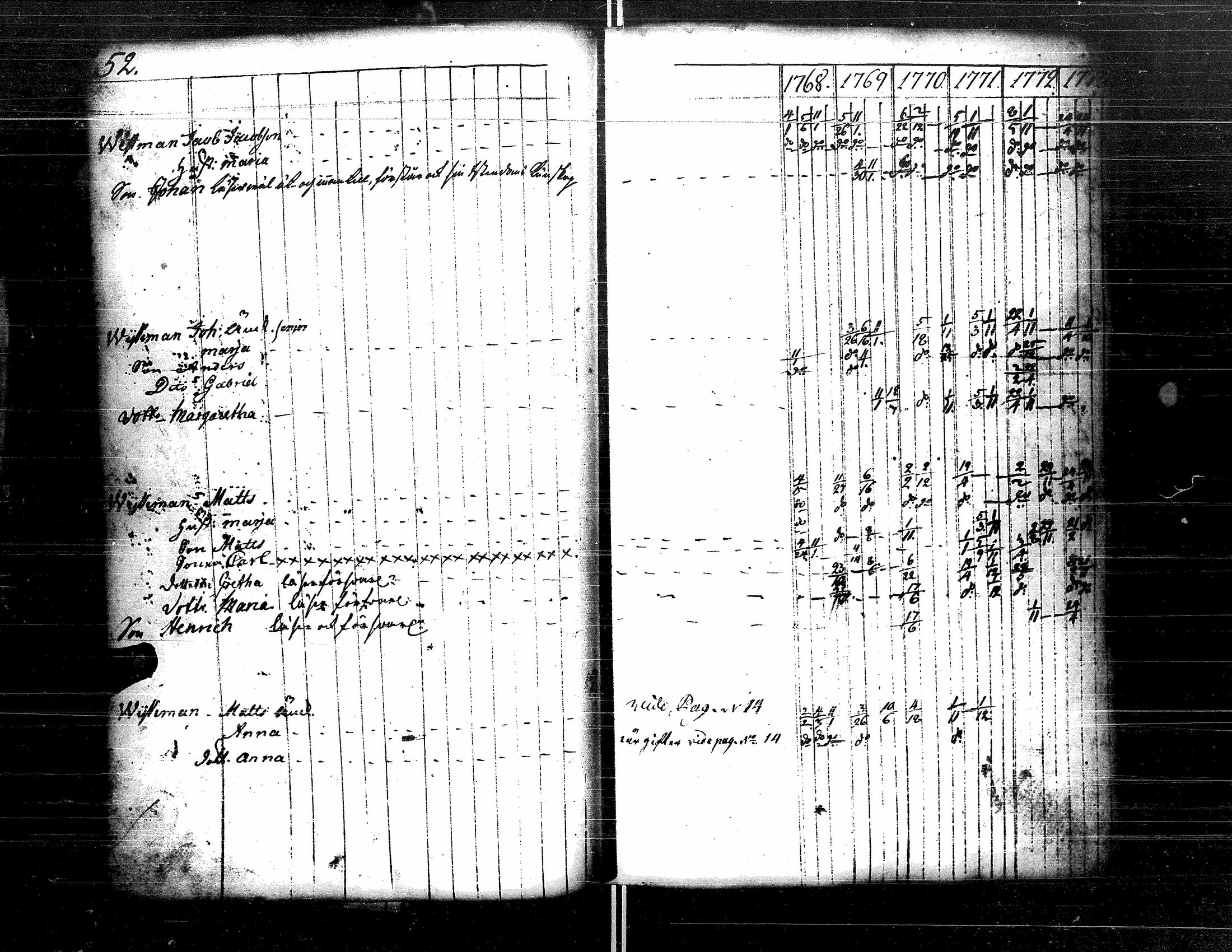 [ ../kirjat/Kirkonkirjat/kristiinankaupunki/rippikirja_1756-1787_uk198/kuvat/138.jpg ]