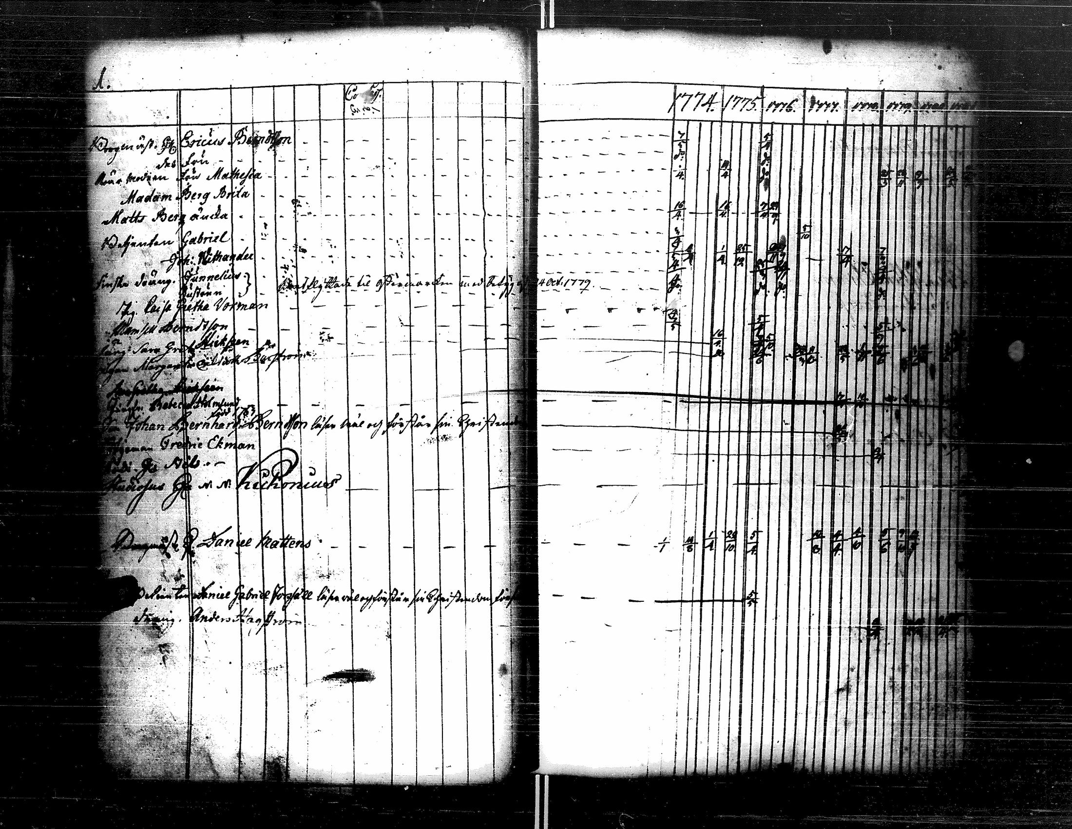 [ ../kirjat/Kirkonkirjat/kristiinankaupunki/rippikirja_1756-1787_uk198/kuvat/143.jpg ]