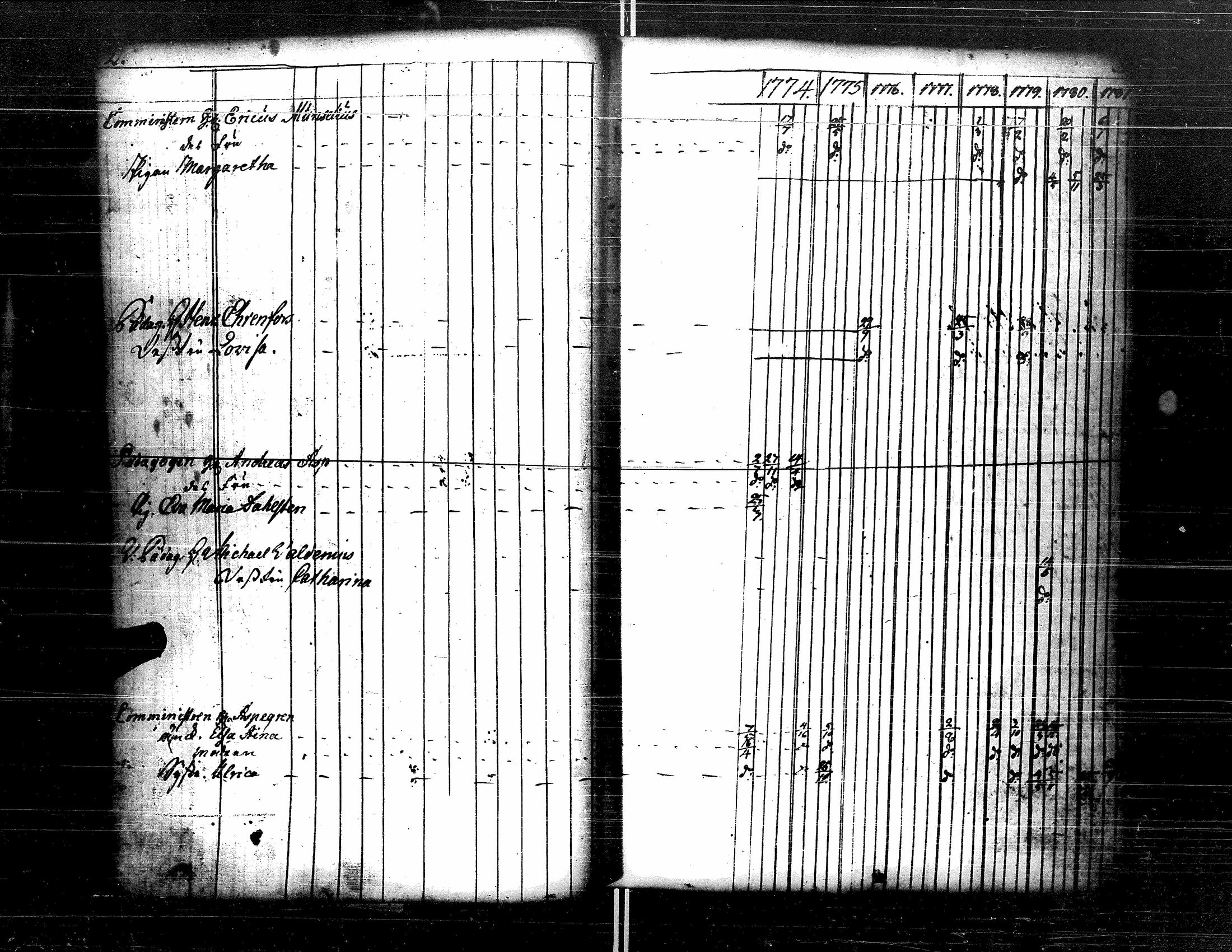 [ ../kirjat/Kirkonkirjat/kristiinankaupunki/rippikirja_1756-1787_uk198/kuvat/144.jpg ]