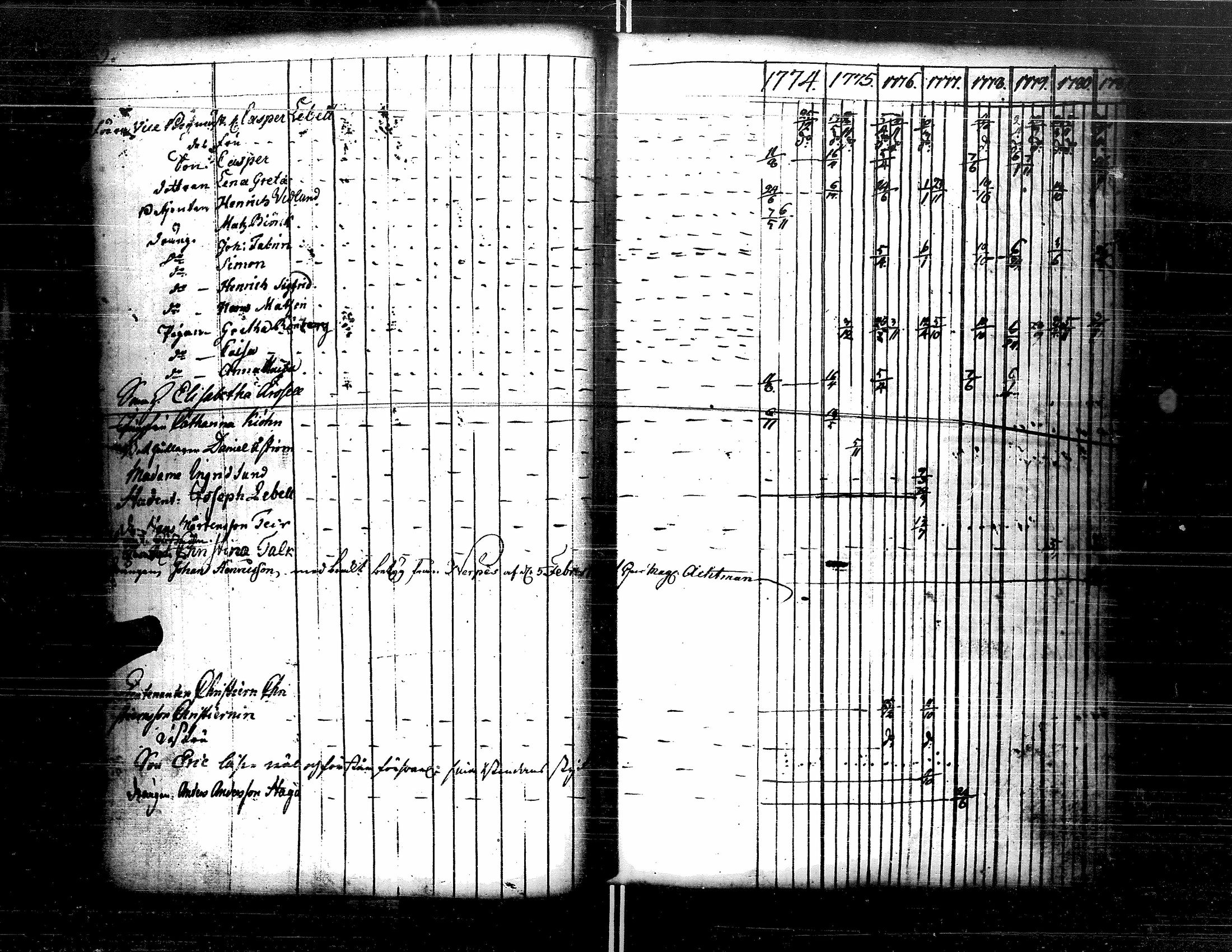 [ ../kirjat/Kirkonkirjat/kristiinankaupunki/rippikirja_1756-1787_uk198/kuvat/145.jpg ]