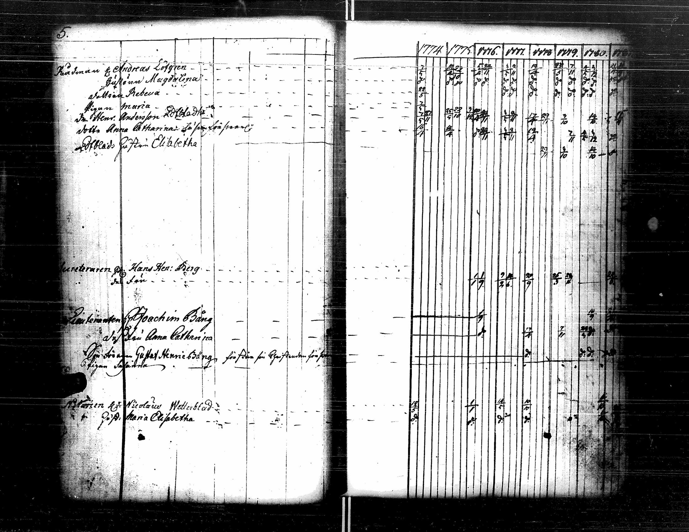 [ ../kirjat/Kirkonkirjat/kristiinankaupunki/rippikirja_1756-1787_uk198/kuvat/147.jpg ]