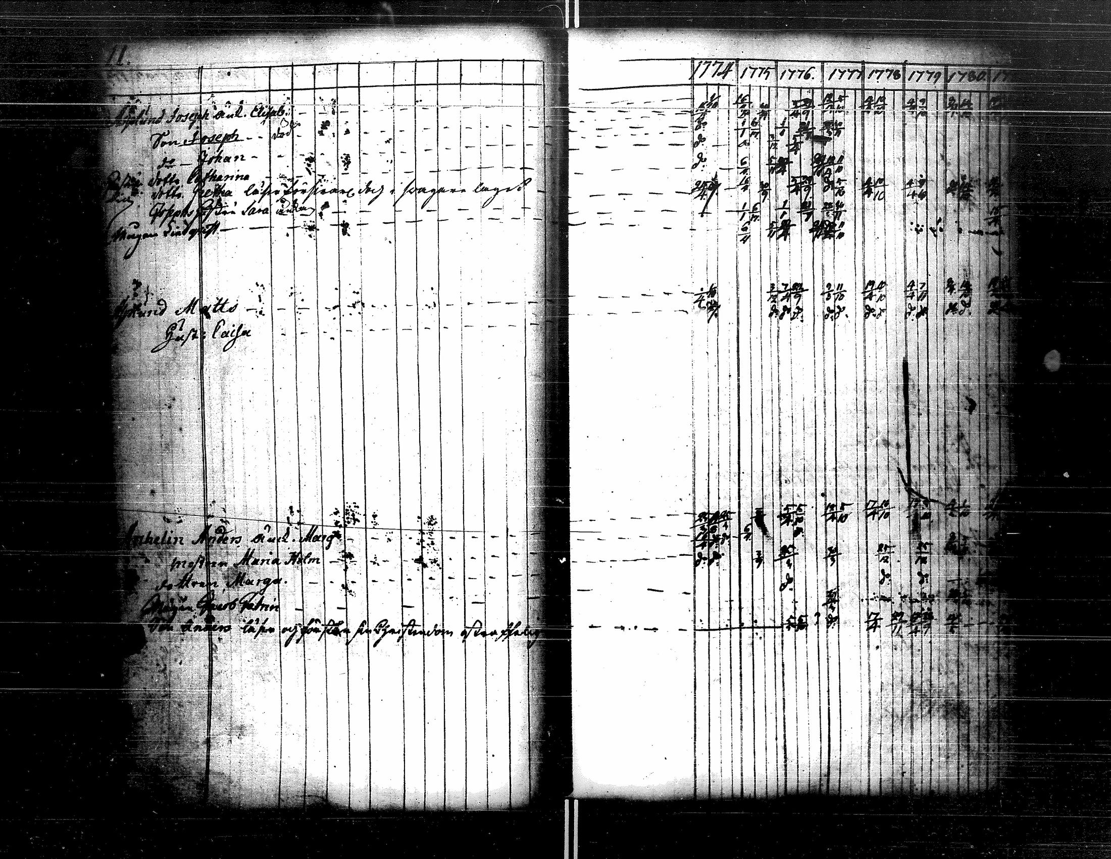 [ ../kirjat/Kirkonkirjat/kristiinankaupunki/rippikirja_1756-1787_uk198/kuvat/153.jpg ]