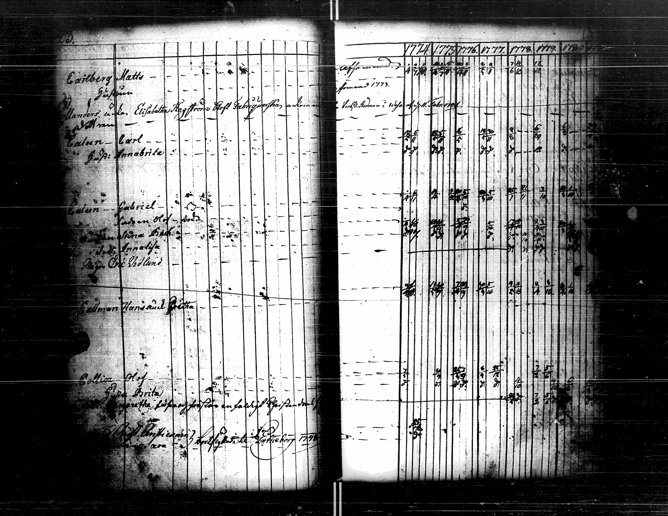 [ ../kirjat/Kirkonkirjat/kristiinankaupunki/rippikirja_1756-1787_uk198/kuvat/165.jpg ]