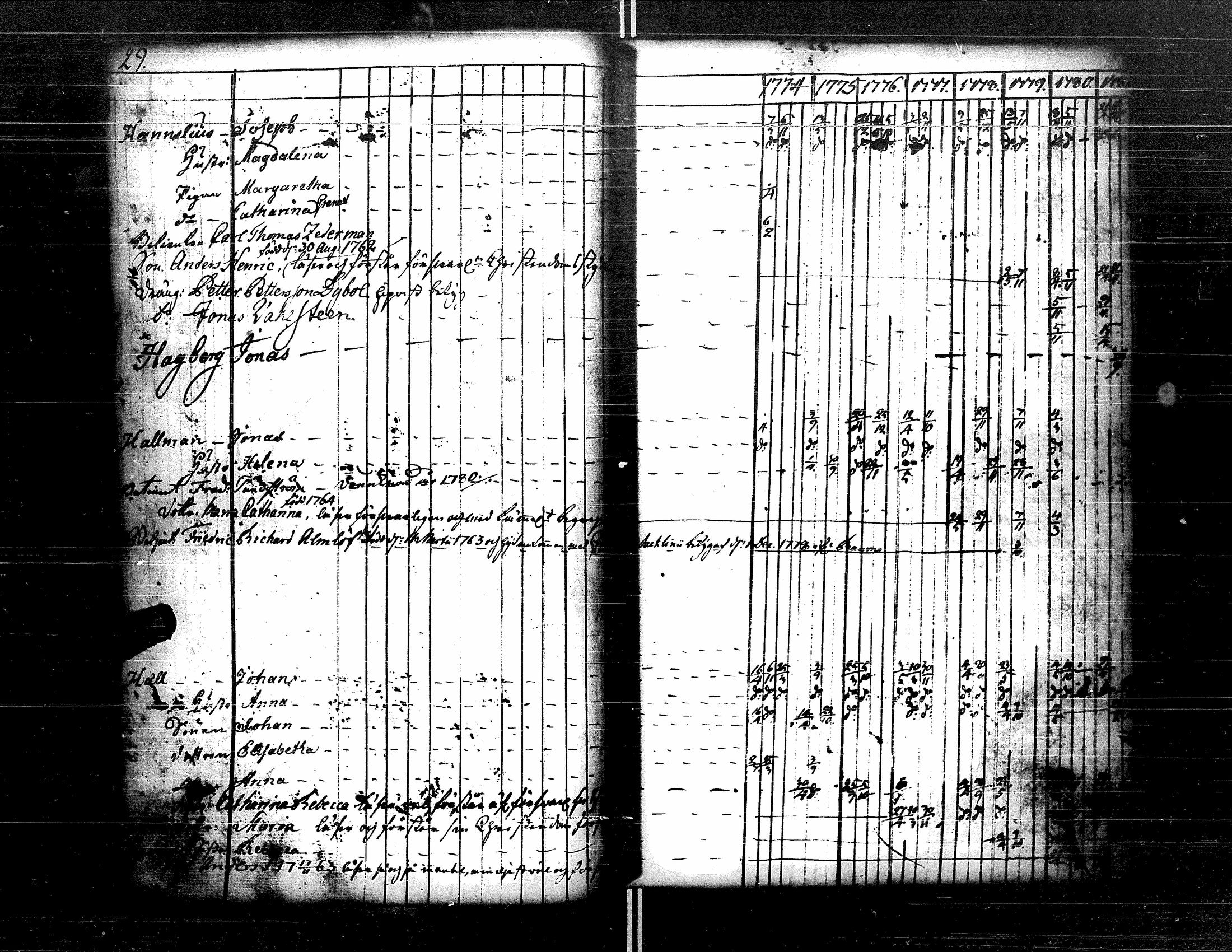 [ ../kirjat/Kirkonkirjat/kristiinankaupunki/rippikirja_1756-1787_uk198/kuvat/171.jpg ]