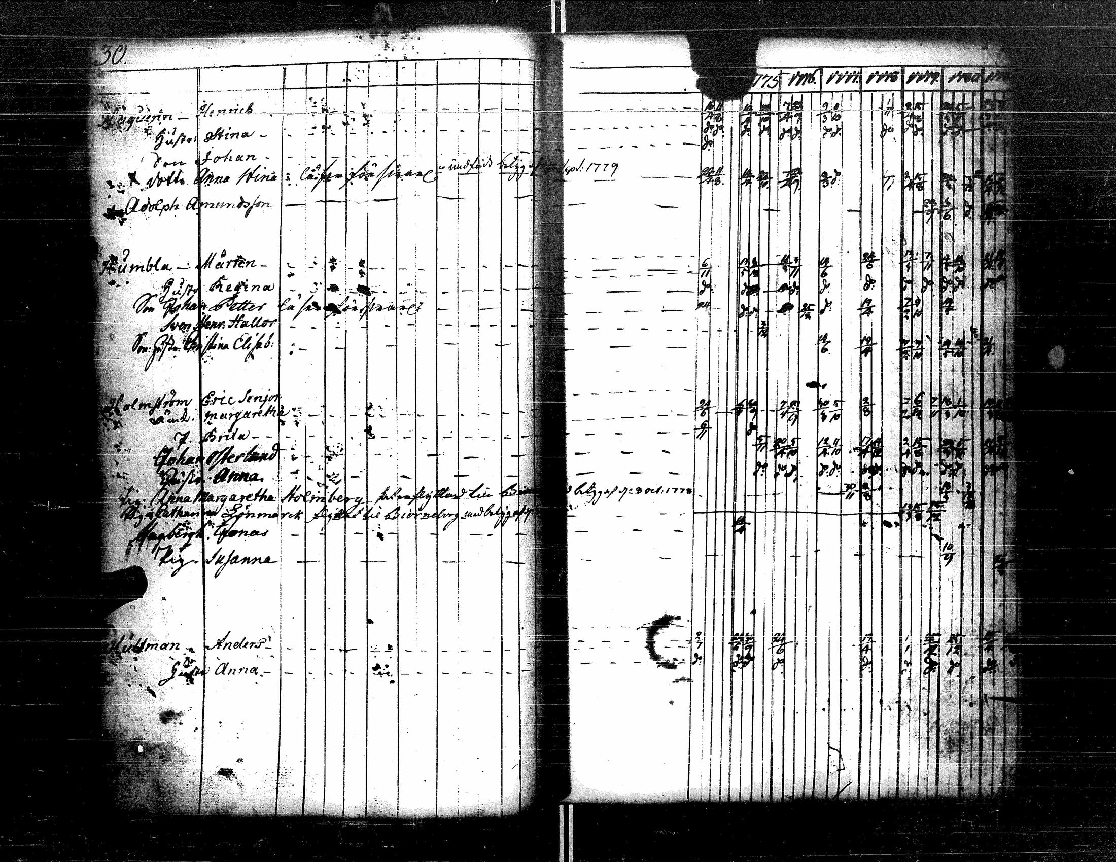 [ ../kirjat/Kirkonkirjat/kristiinankaupunki/rippikirja_1756-1787_uk198/kuvat/172.jpg ]