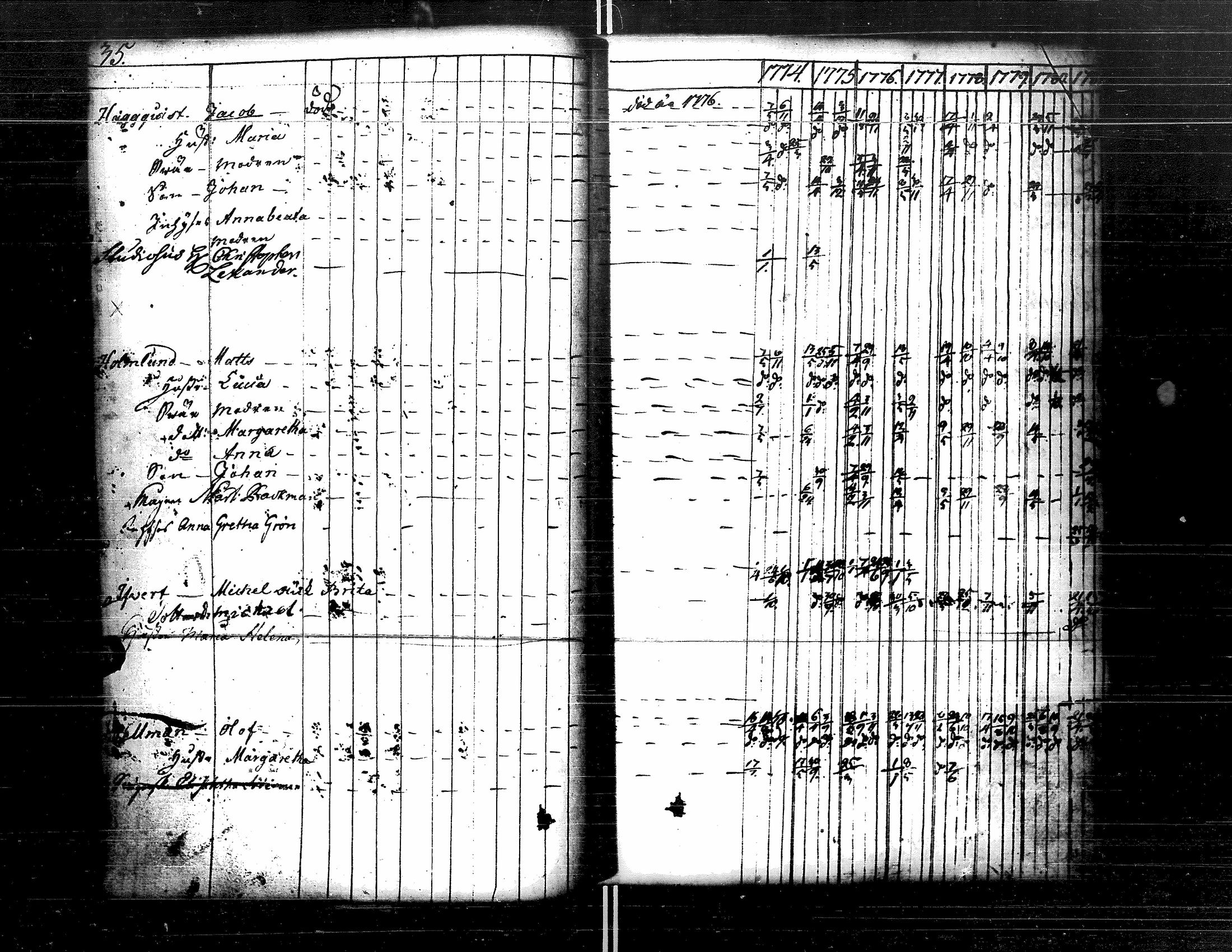 [ ../kirjat/Kirkonkirjat/kristiinankaupunki/rippikirja_1756-1787_uk198/kuvat/177.jpg ]