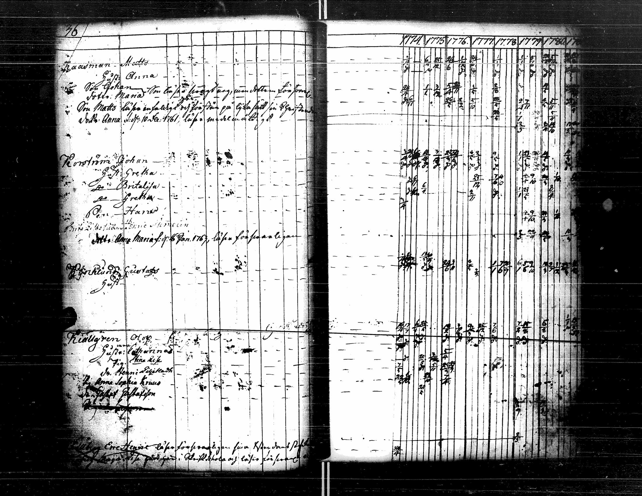 [ ../kirjat/Kirkonkirjat/kristiinankaupunki/rippikirja_1756-1787_uk198/kuvat/178.jpg ]