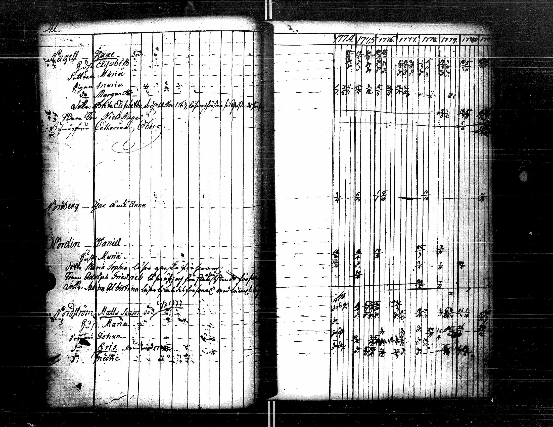 [ ../kirjat/Kirkonkirjat/kristiinankaupunki/rippikirja_1756-1787_uk198/kuvat/183.jpg ]