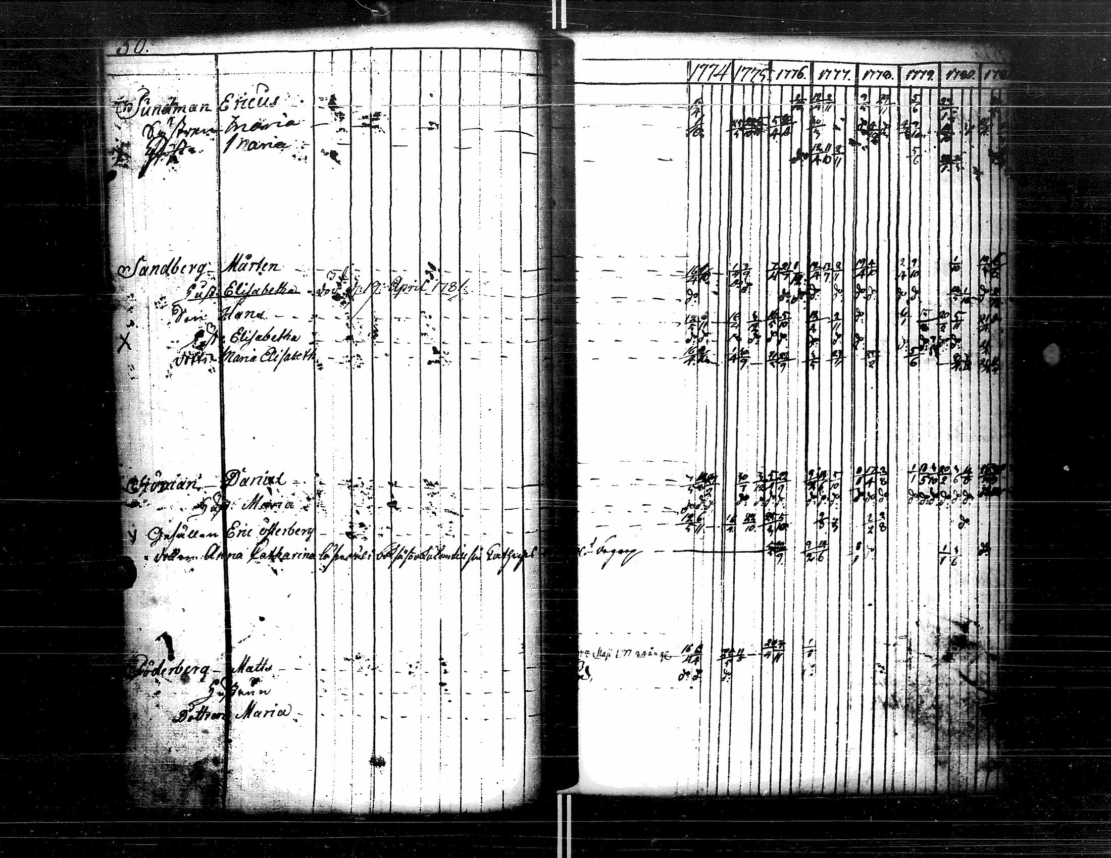 [ ../kirjat/Kirkonkirjat/kristiinankaupunki/rippikirja_1756-1787_uk198/kuvat/192.jpg ]